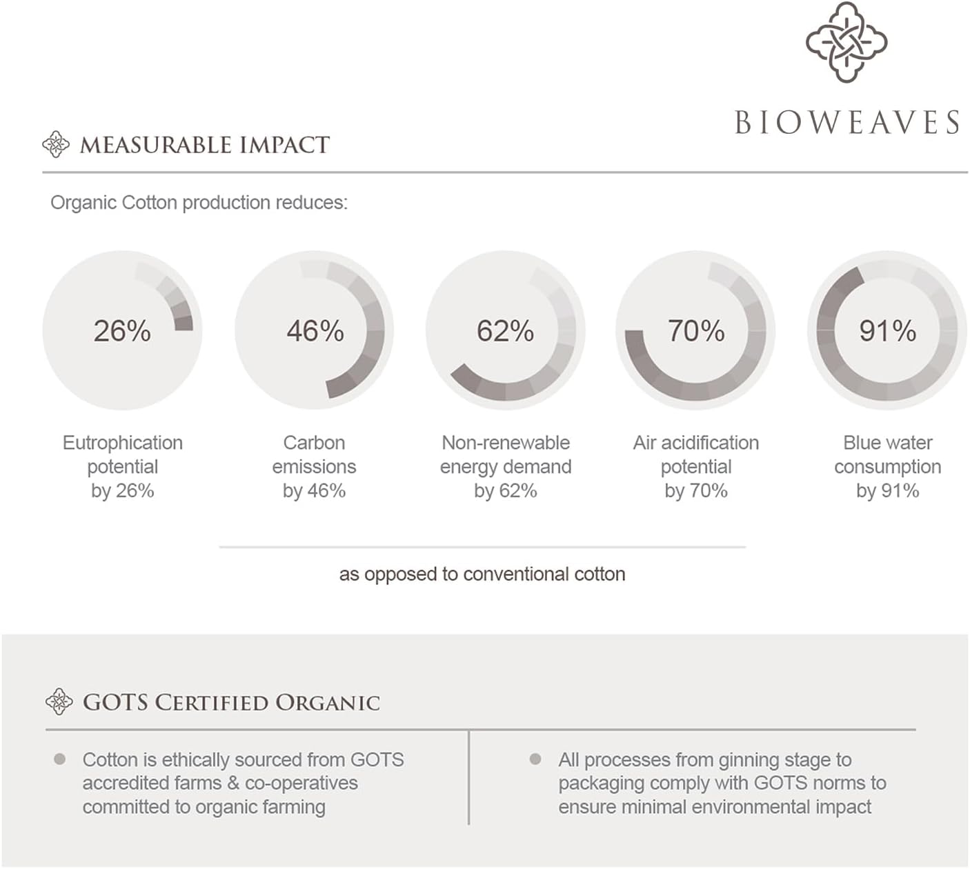 Bioweaves 100% Organic Cotton King Pillow Cases 300 Thread Count Soft Sateen Weave GOTS Certified – King Size, Set of 2, Basil