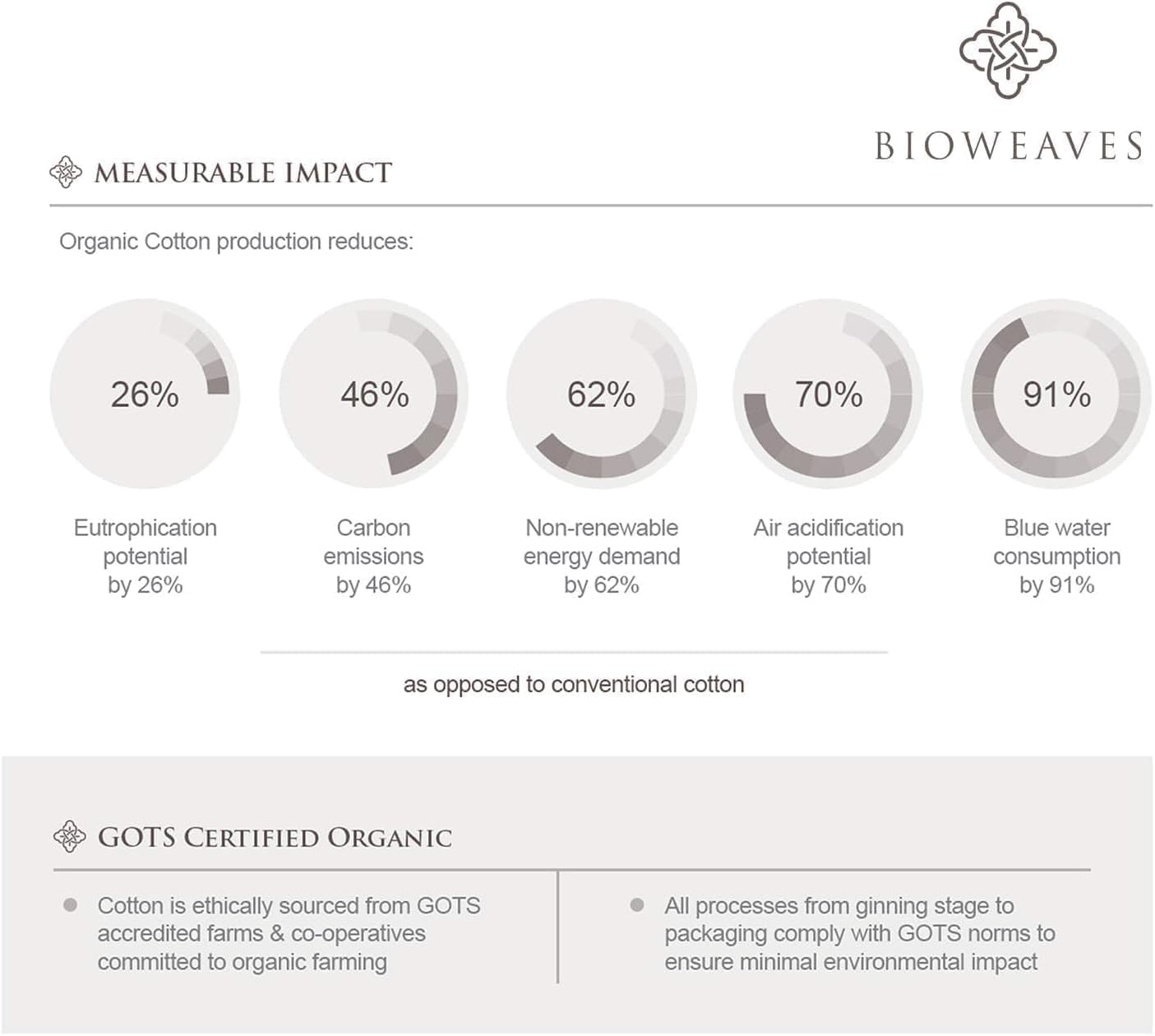 Bioweaves 100% Organic Cotton Pillow Cases 300 Thread Count Soft Sateen Weave GOTS Certified – Standard/Queen Size, Set of 2, Lavender