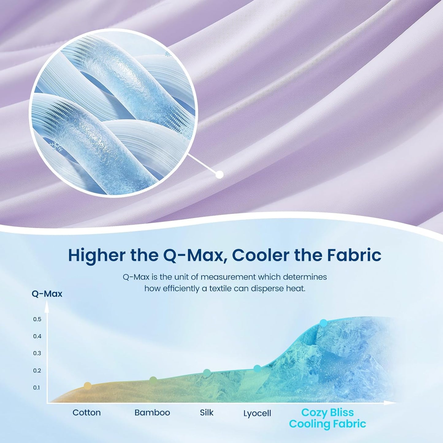 Cozy Bliss Cooling Comforter Twin Size Dual-Sided, Ultra-Soft Cooling Blankets for Hot Sleepers and Night Sweats, Breathable Lightweight Silky Smooth, Lavender Purple