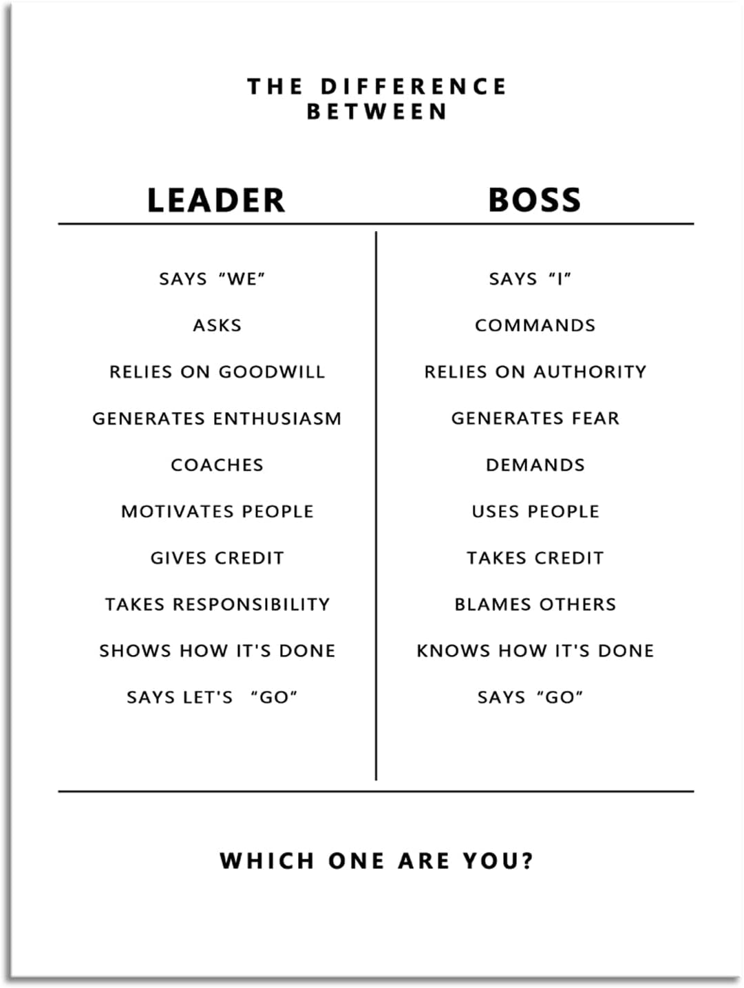 Inspirational Canvas Painting Poster Leader and Boss Leadership Motivational Wall Art Entrepreneur posters Prints Artwork Modern Gym Office Decor Living room Framed Ready to Hang[30″W X 40″H]