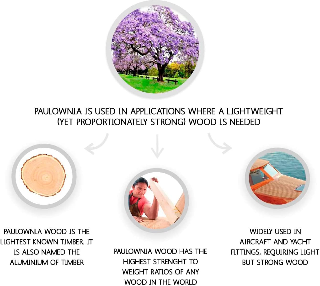 Comfify Rustic Wall Mounted Square Shaped Floating Shelves – Set of 5 Square Shelves for Bathroom, Bedroom, Living Room & More – Wall Decor Display for Home - Distressed White