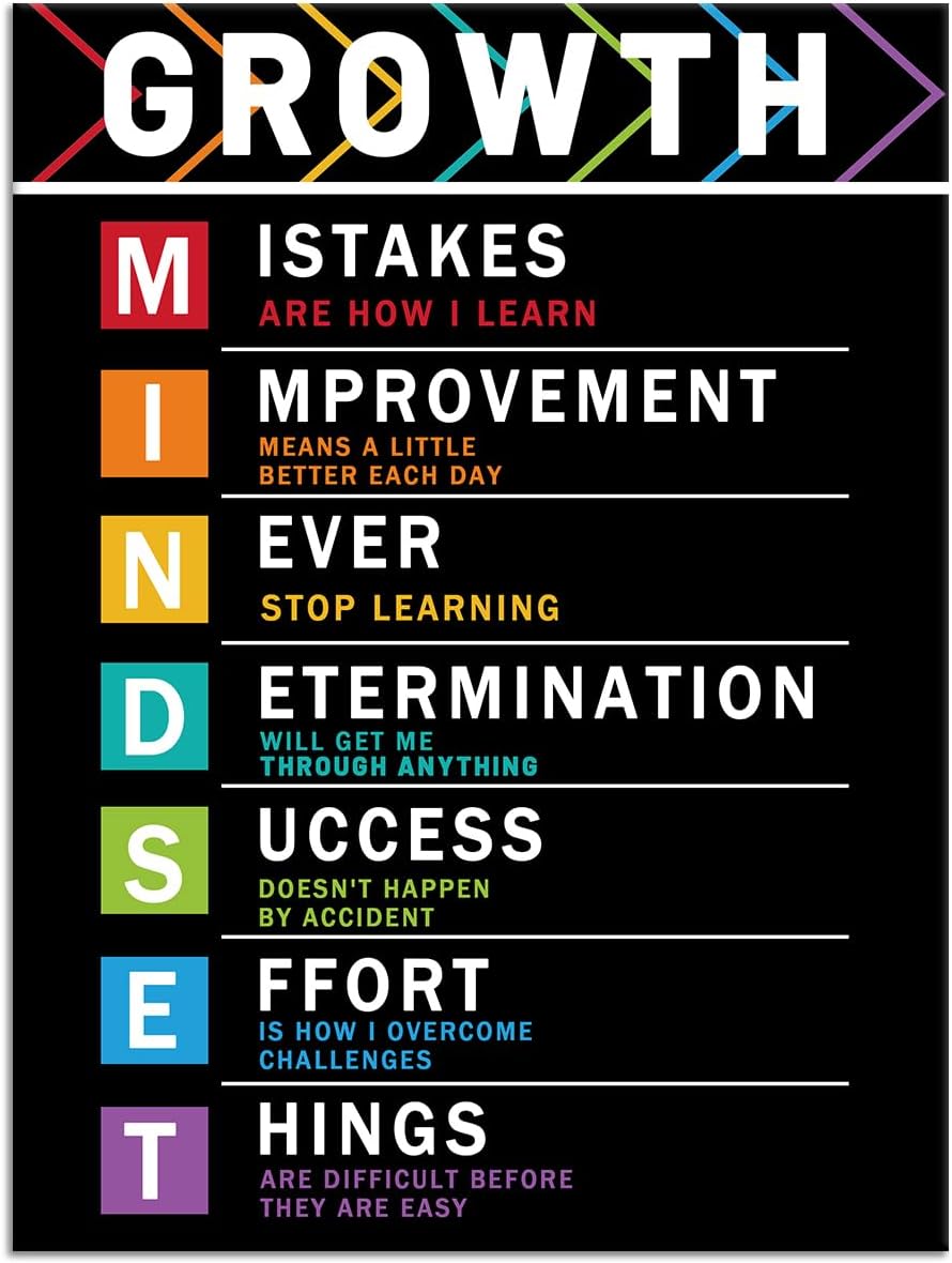 Inspirational Canvas Wall Art Large Size Poster Print Affirmation Motivational Quotes Picture Painting Positive Theme Wall Decor Artwork for Living Room Gallery Gym School Ready to Hang [30''Wx 40''H]