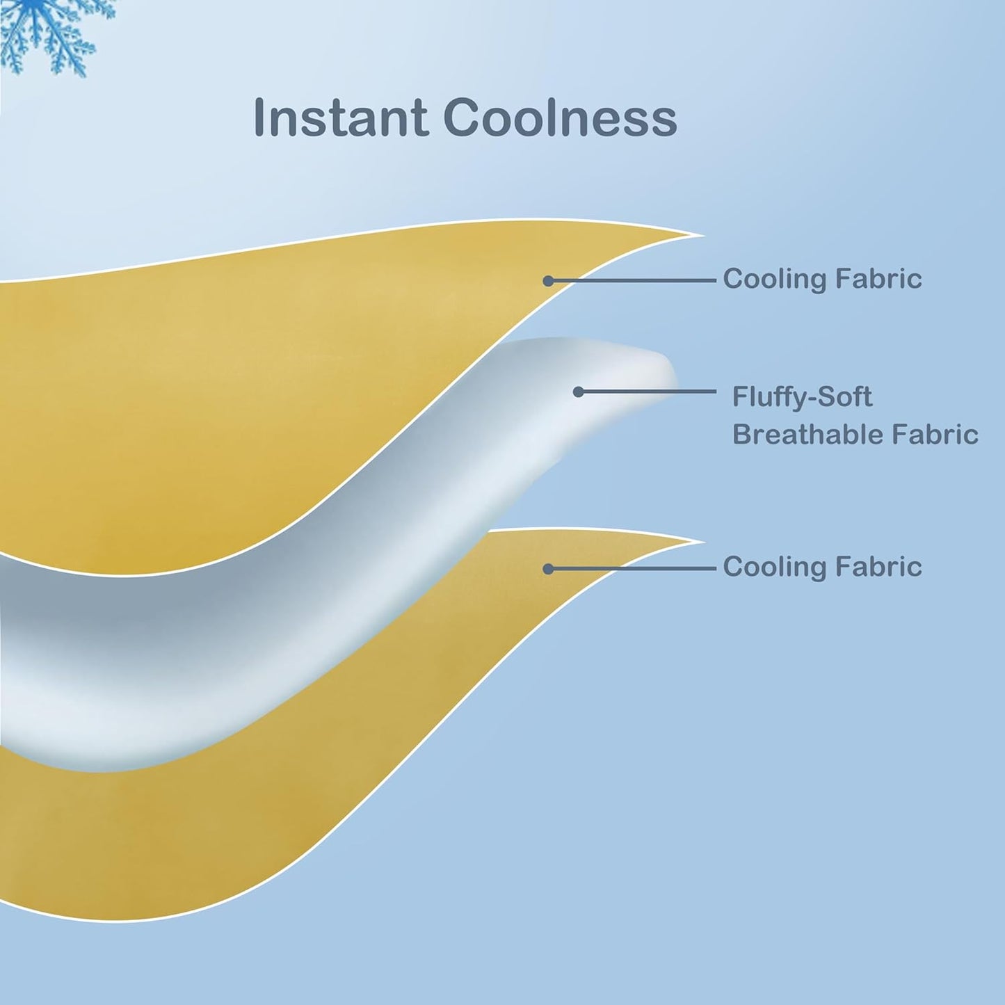 Cooling Comforter Summer Blanket for Hot Sleepers, Ultra-Cool & Cozy, All Season Comfort, Double-Sided Cold Blanket for Night Sweats, Queen Size 78" x 90", Dusty Mustard