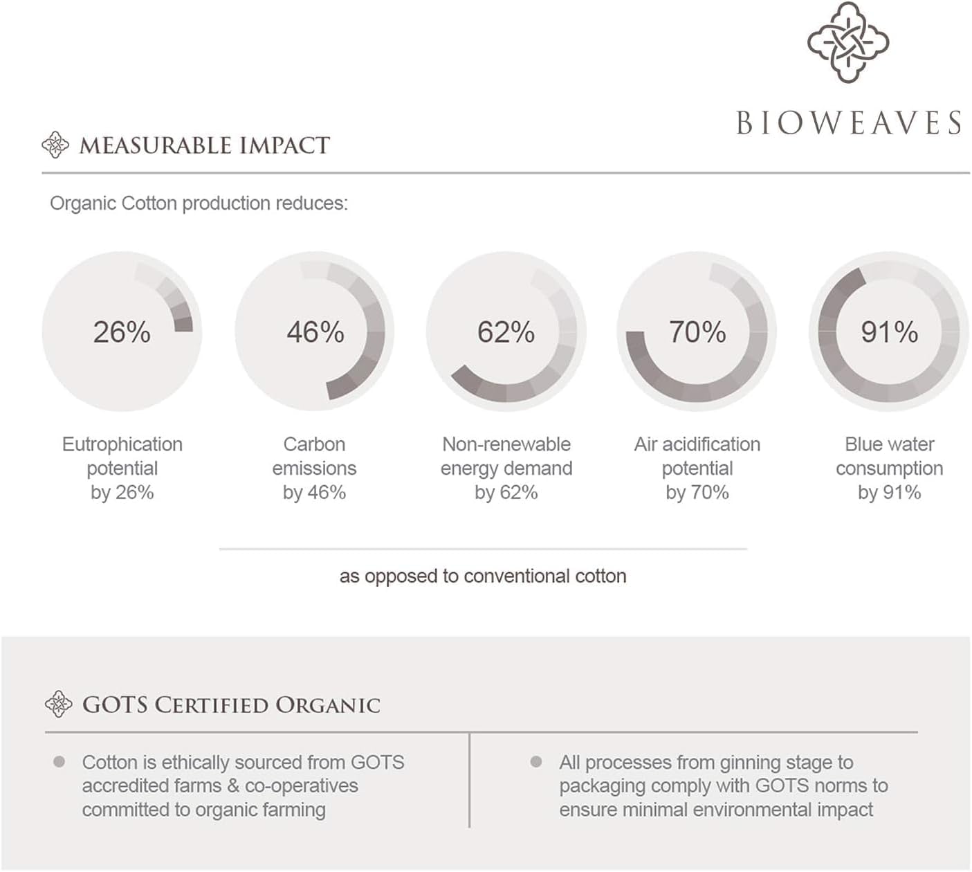 BIOWEAVES 100% Organic Cotton Pillow Cases 300 Thread Count Soft Sateen Weave GOTS Certified – Standard/Queen Size, Set of 2, Navy Blue