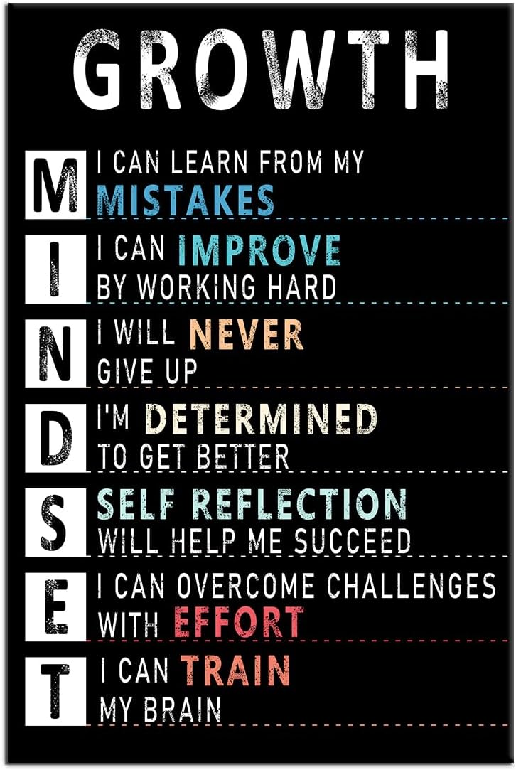 Mindset Growth Inspirational Canvas Poster Wall Art Motivational Entrepreneur Quotes Picture Painting Artwork for Living Room Workplace Classroom Wall Decoration Stretched and Framed [24''Wx36''H]