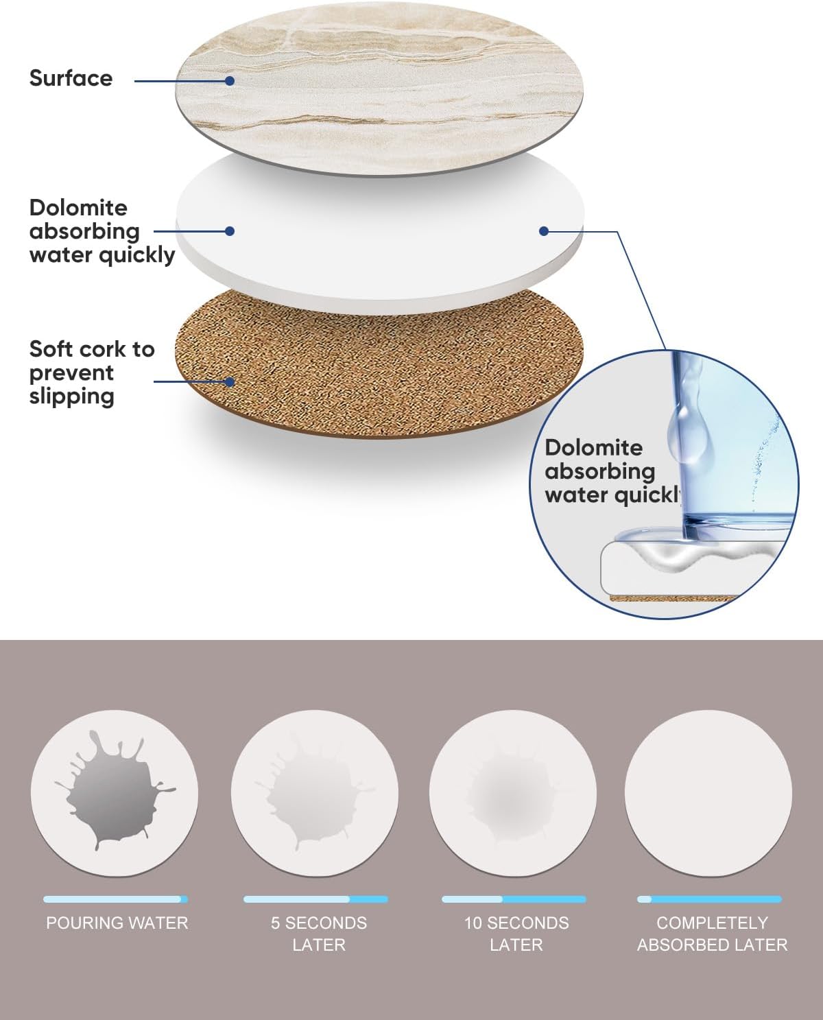 LIFVER Coasters for Coffee Table, Coasters for Drinks Absorbent, Drink Coasters, Housewarming Gift, Home Decor, Set of 6, Farmhouse Coaster Set with Holder, 4 Inches, Sandstone Style