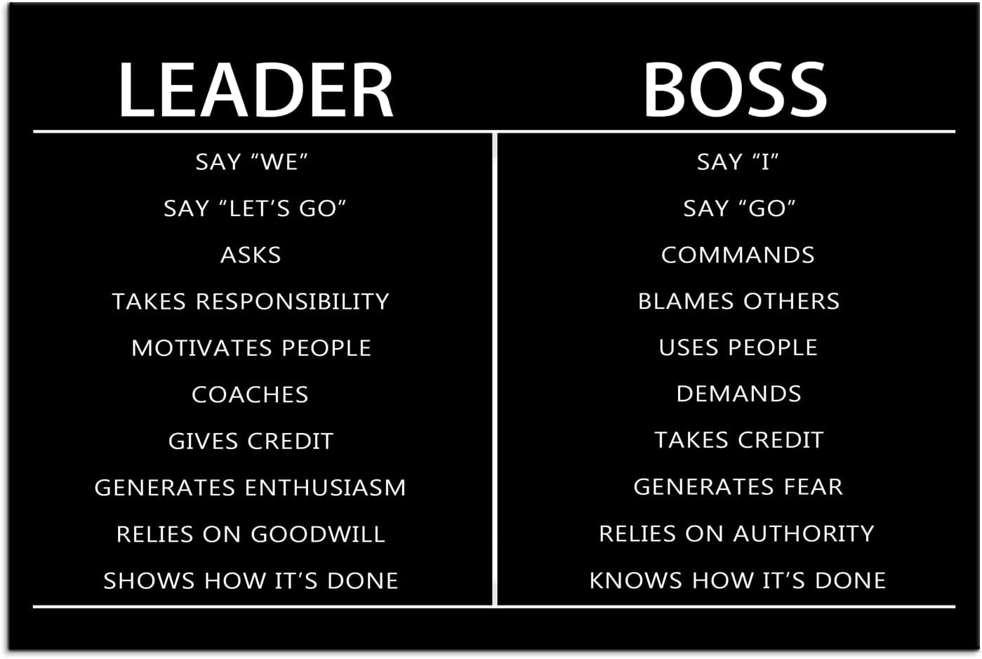 Leader Boss Difference Inspirational Wall Art for Office Motivational Black Positive Guide Canvas Poster Painting Prints Wall Pictures for Living Room Home Decor Framed Artwork [24''W x 36''H]