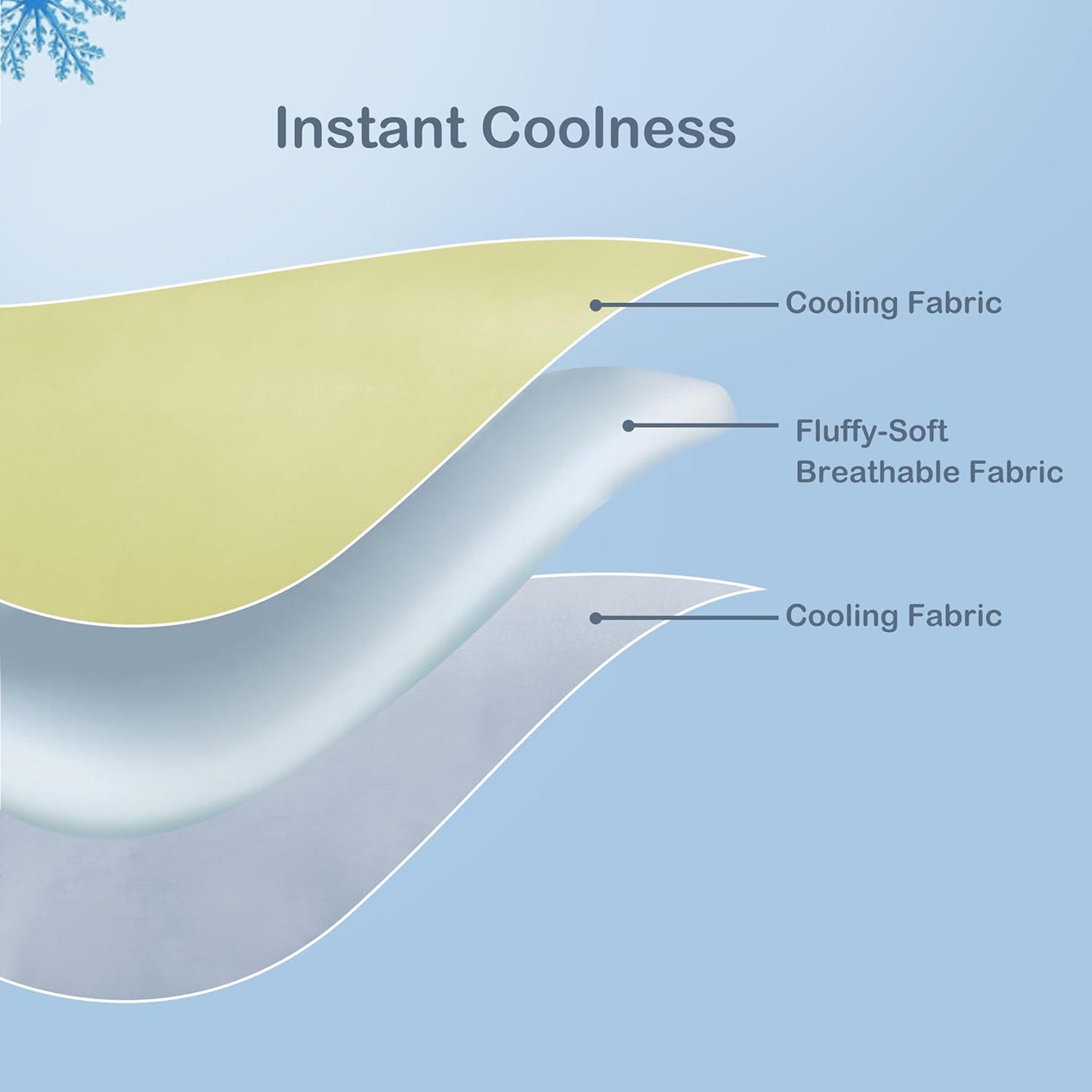 Cooling Blanket Twin Summer Comforter for Hot Sleepers, Silky-Soft & Cool Fiber, Double-Sided Cold Blanket for Night Sweats, Single Size All-Season Comfort, 60" x 80", Yellow & Light Blue