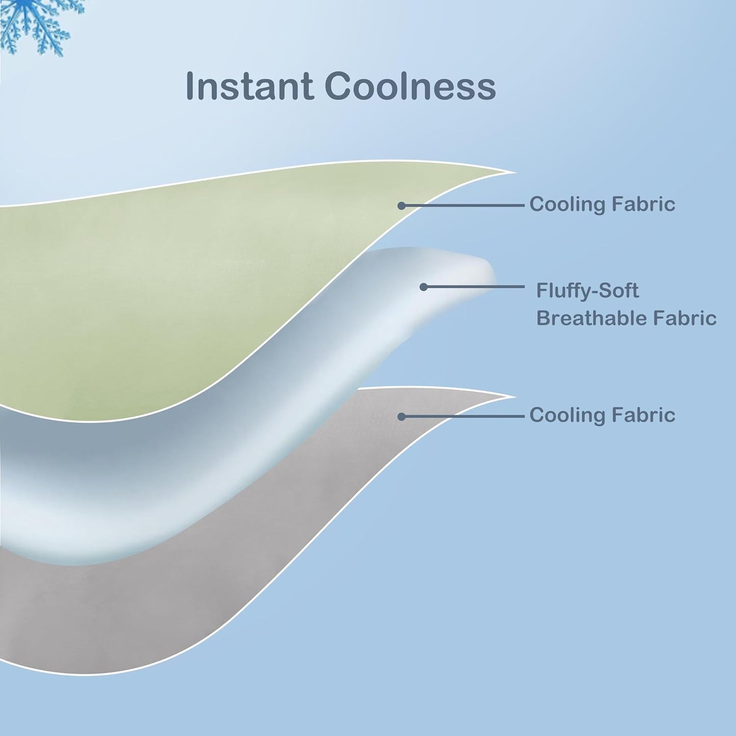 Cooling Blanket Twin Summer Comforter for Hot Sleepers, Silky-Soft & Cool Fiber, Double-Sided Cold Blanket for Night Sweats, Single Size All-Season Comfort, 60" x 80", Mint Green & Light Grey