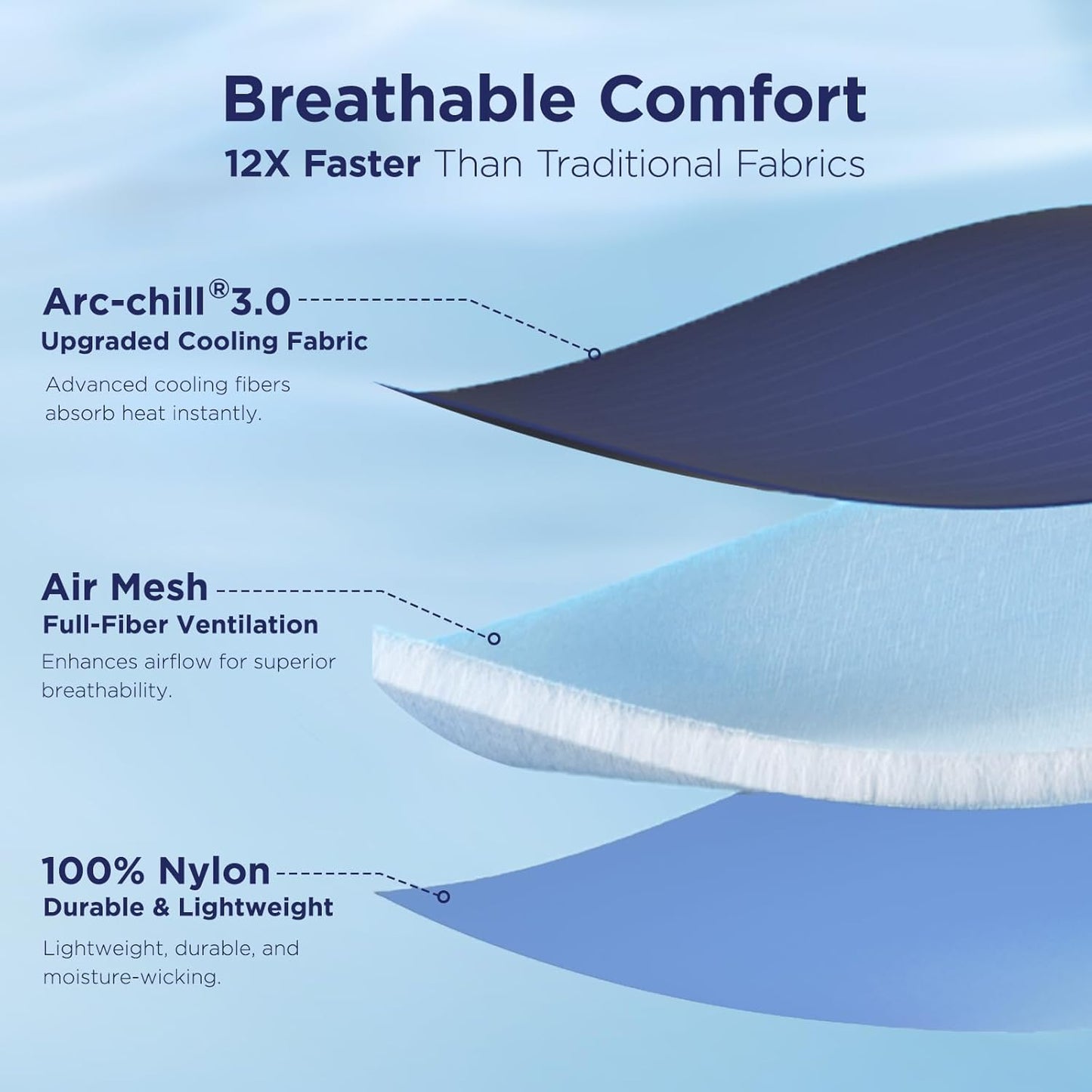 Elegear Queen Cooling Comforter for Hot Sleepers, Arc-Chill 3.0 Cool-to-Touch Fabric with Breathable Air Mesh Filling, Lightweight All-Season Temperature-Regulating Cooling Blanket Quilt, Blue