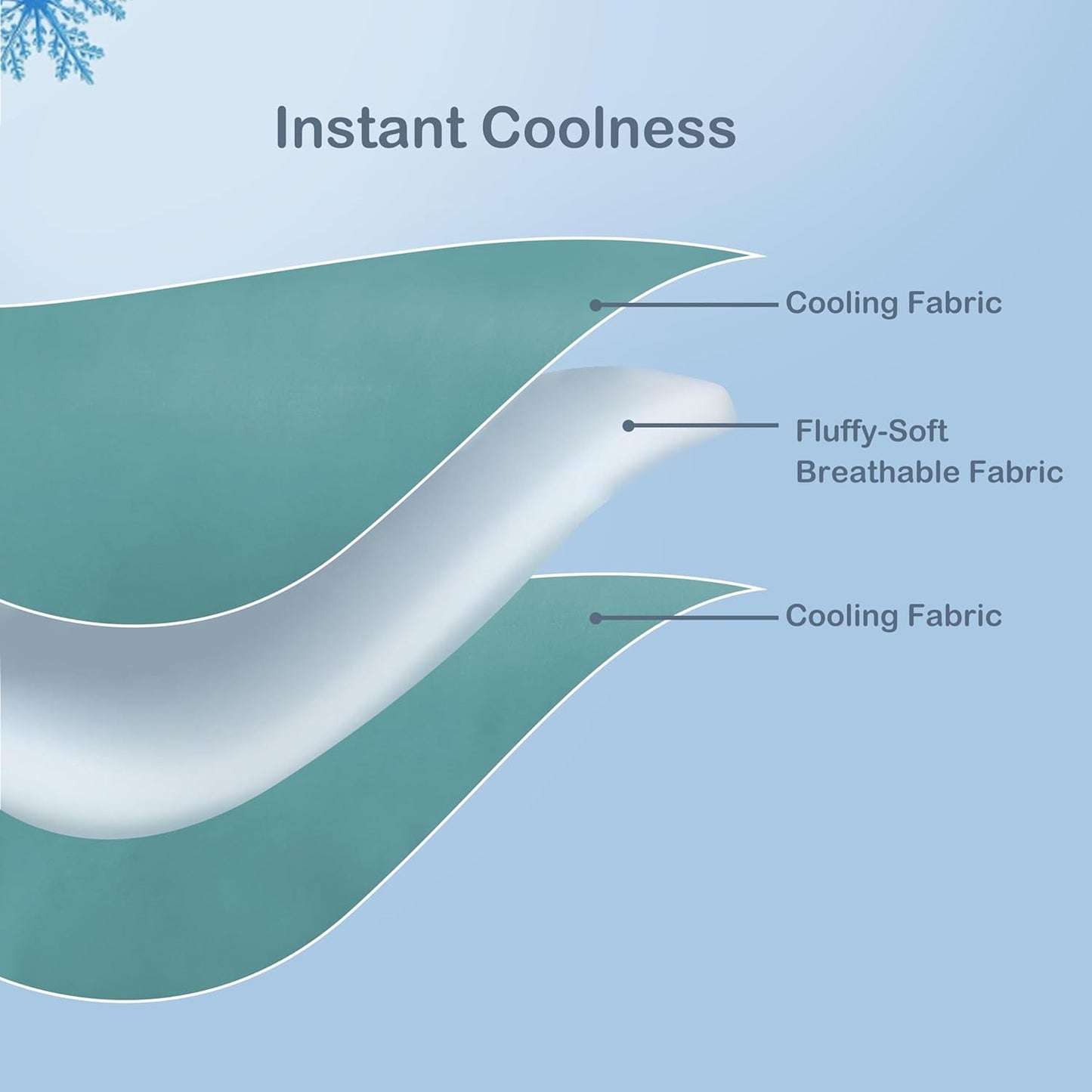 Cooling Blanket Twin Summer Comforter for Hot Sleepers, Soft & Cool Fiber, Double-Sided Cold Blanket for Night Sweats, Single Size All-Season Comfort, 60" x 80", Forest Green