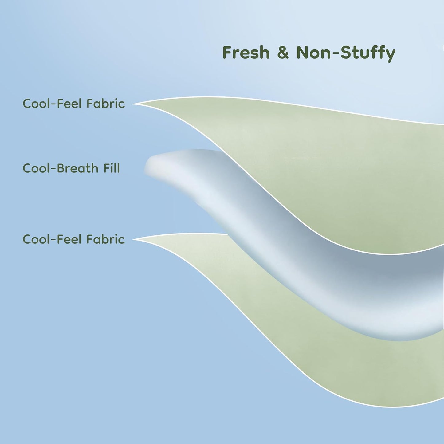 Cooling Blanket Twin Summer Comforter for Hot Sleepers, Silky-Soft & Cool Fiber, Double-Sided Cold Blanket for Night Sweats, Single Size All-Season Comfort, 60" x 80", Sage Green