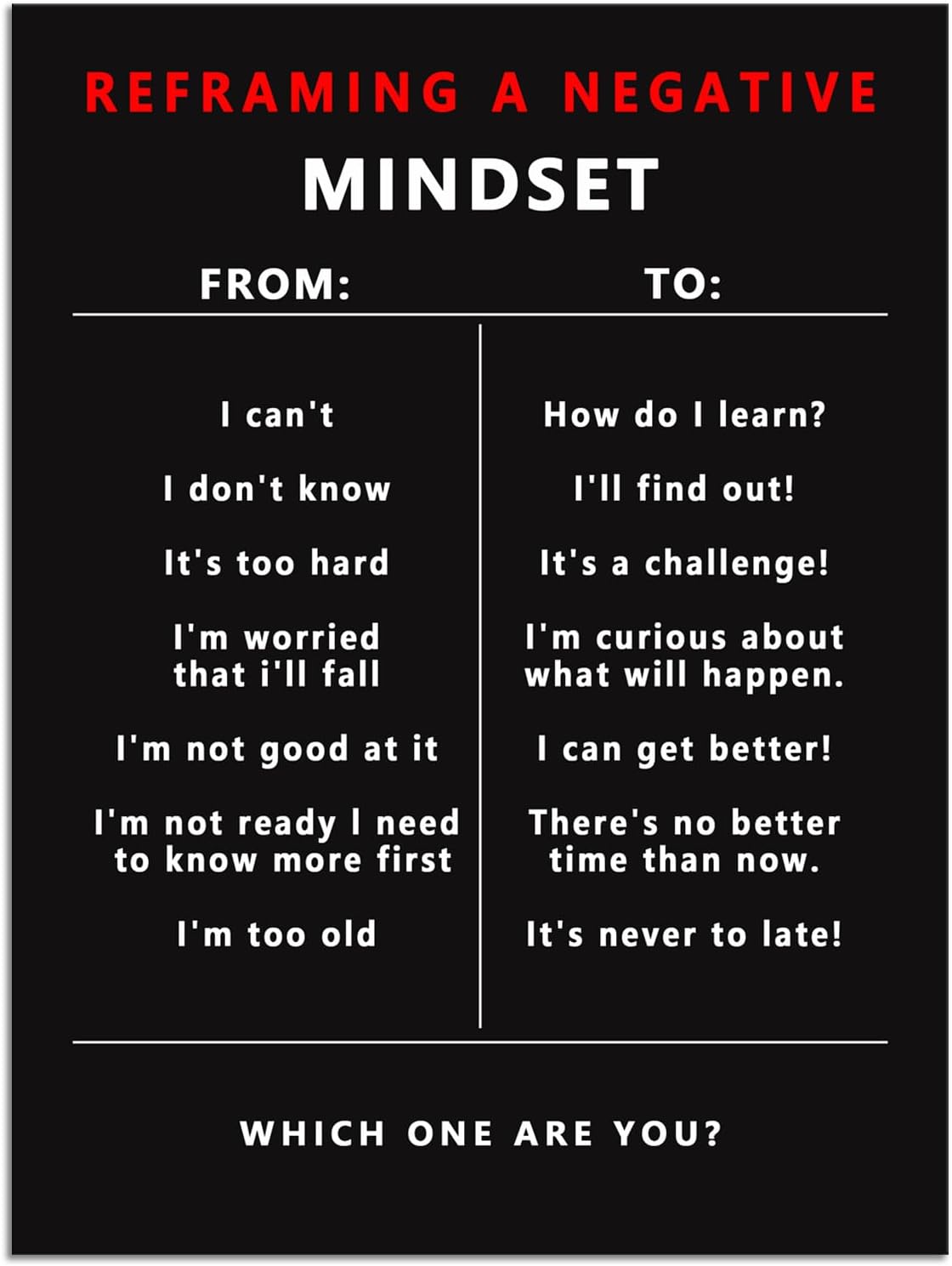 Inspirational Canvas Wall Art Reframing A Negative Poster Prints Success Motivational Picture Entrepreneur Quote Office Bedroom Home Decor Wooden Framed Wall Decor Ready to Hang[30″W X 40′'H]