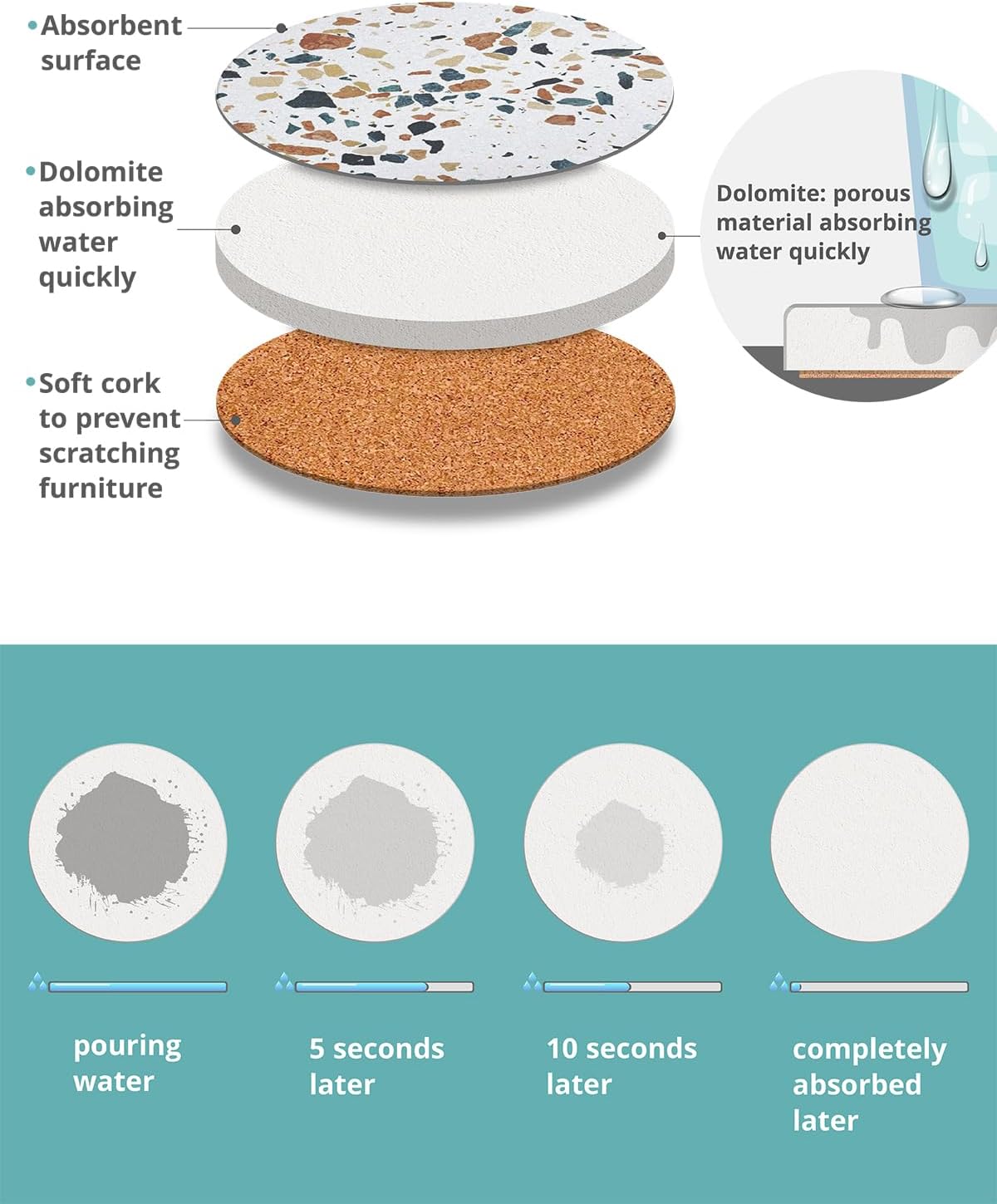 LIFVER Absorbent Drink Coasters with Holder, Set of 6 Ceramic Coasters Set with Cork Base, for Kinds of Drinking Glasses, 4 Inches Stone Coasters for Home Decor, White Elephant Gifts for Adults