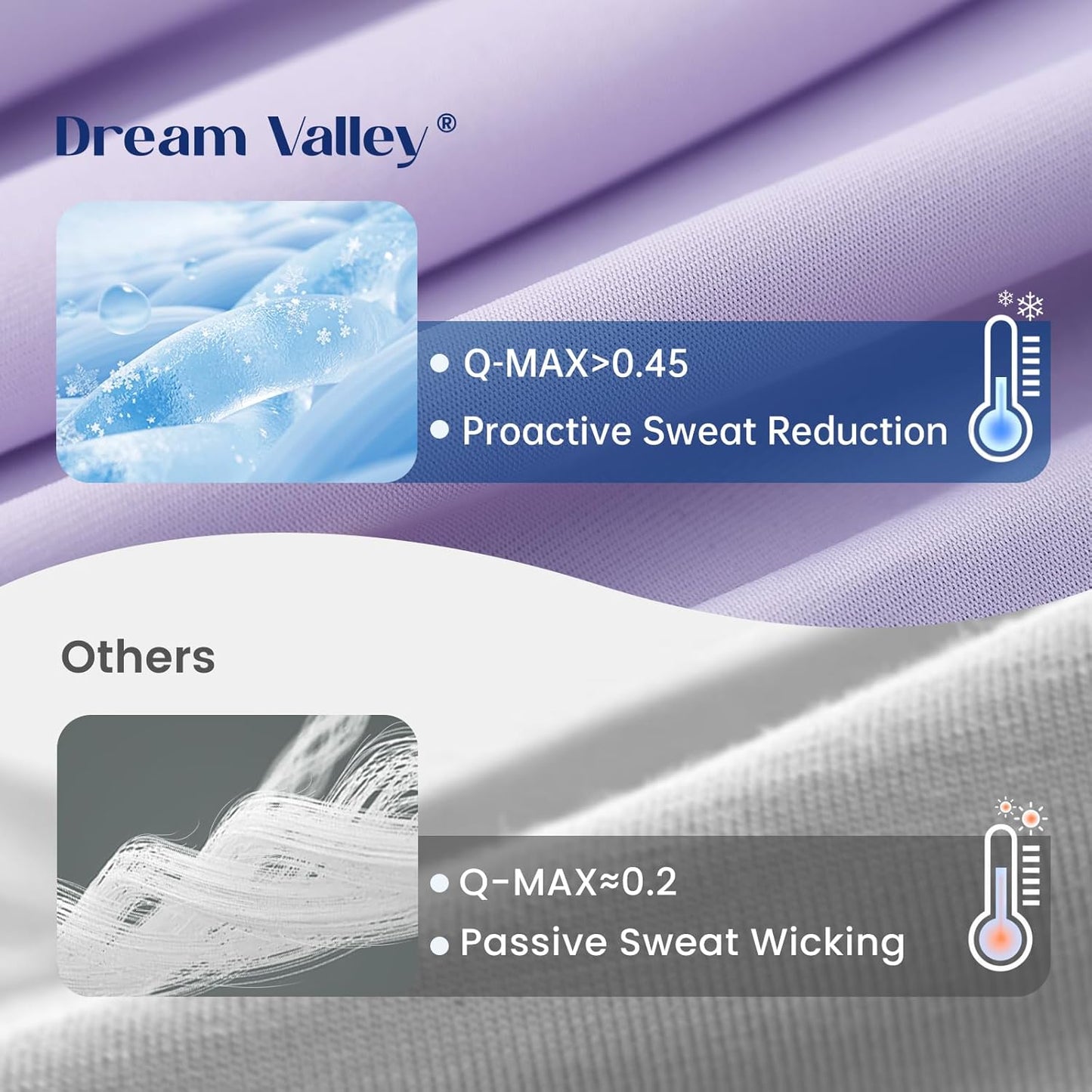 Dream Valley®Outlast®Deepsleep Cooling Comforter, King Size, NASA-Grade Space Technology Cooling Blanket for Hot Sleepers Night Sweats, Q-Max > 0.45 Aerocool™Breathable, Lavender Fog, 106"x90"
