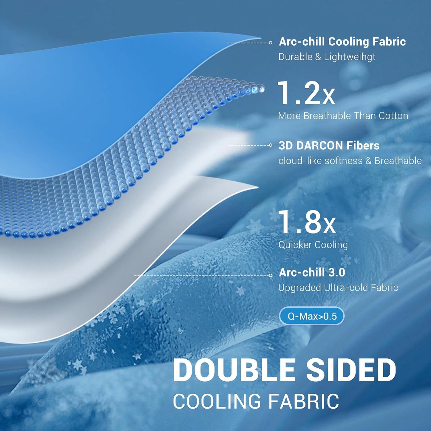 Elegear Cooling Comforter Queen Absorbs Body Heat to Keep Cool, Double-Sided Cooling Blanket for Hot Sleepers Arc-Chill Cool Fabric Q-Max>0.5, Lightweight Summer Comforter Cold Blanket, Gradient Blue