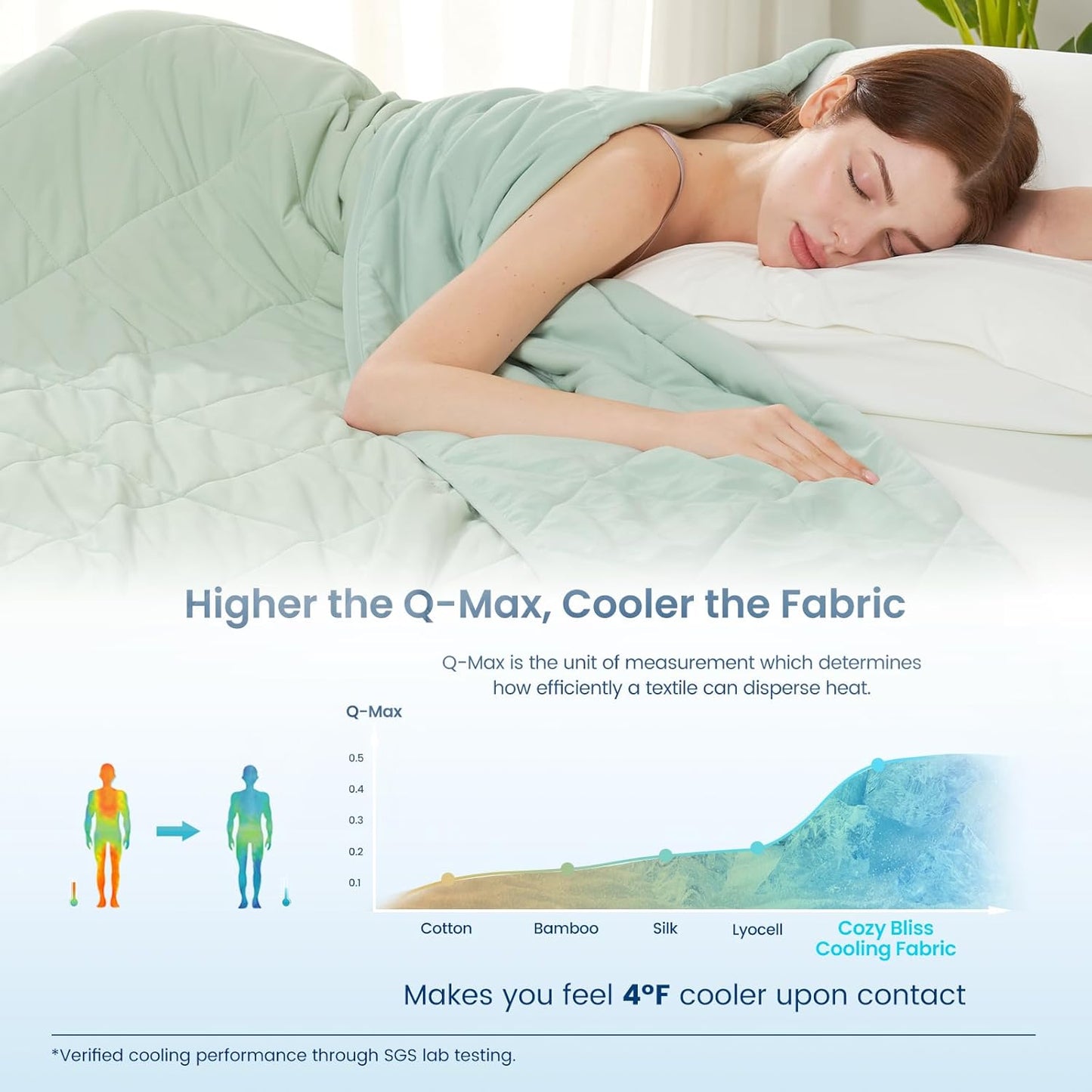 Cozy Bliss Cooling Throw Blanket for Hot Sleepers, Q-Max 0.4 Cooling Comfort 50x70, Cold Blankets for Night Sweats Sleeping, Ultra-Cool Lightweight Breathable Summer Blanket for Bed Travel