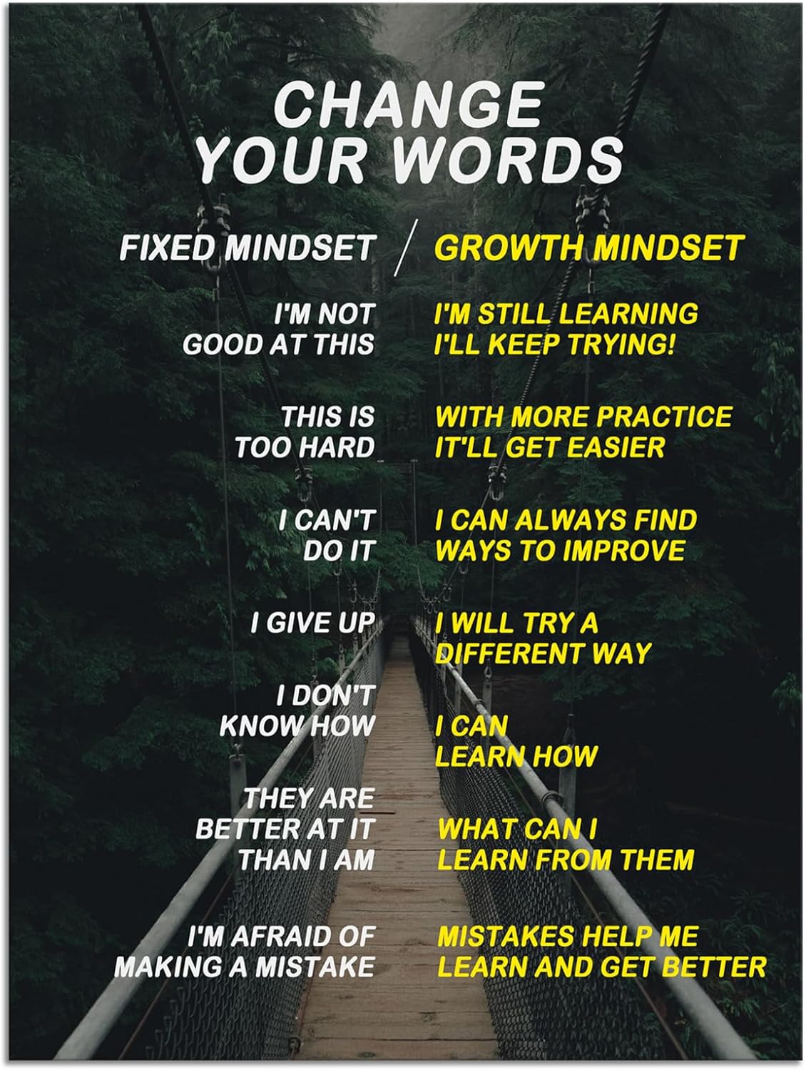 Inspirational Canvas Office Decor Print Wall Art Change Your Words Motivational Picture Inspiring Poster Painting Artwork Modern Home Living Room Gym Decor Framed Ready to Hang[30''W X 40''H]