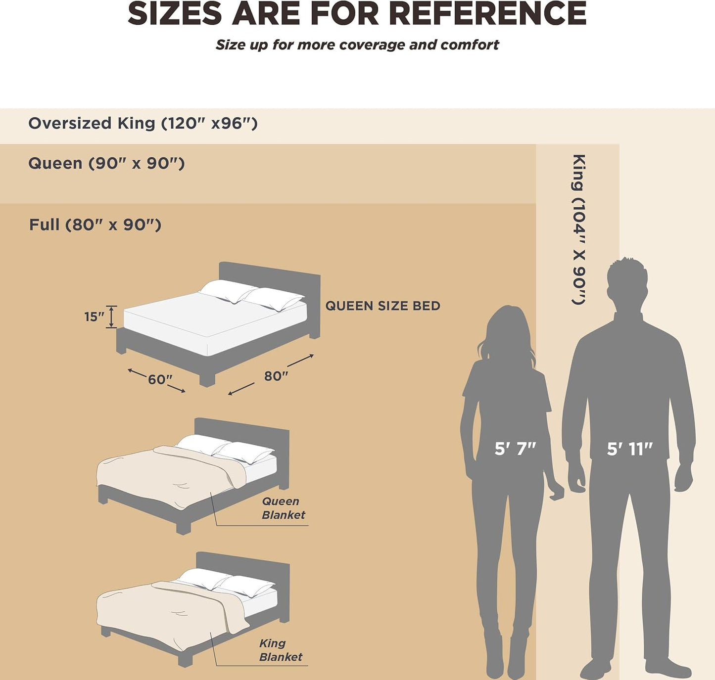 Bedsure Cooling Cotton Waffle King Size Blanket - Lightweight Breathable Blanket of Rayon Derived from Bamboo for Hot Sleepers, Luxury Throws for Bed, Couch and Sofa, Sage Green, 104x90 Inches