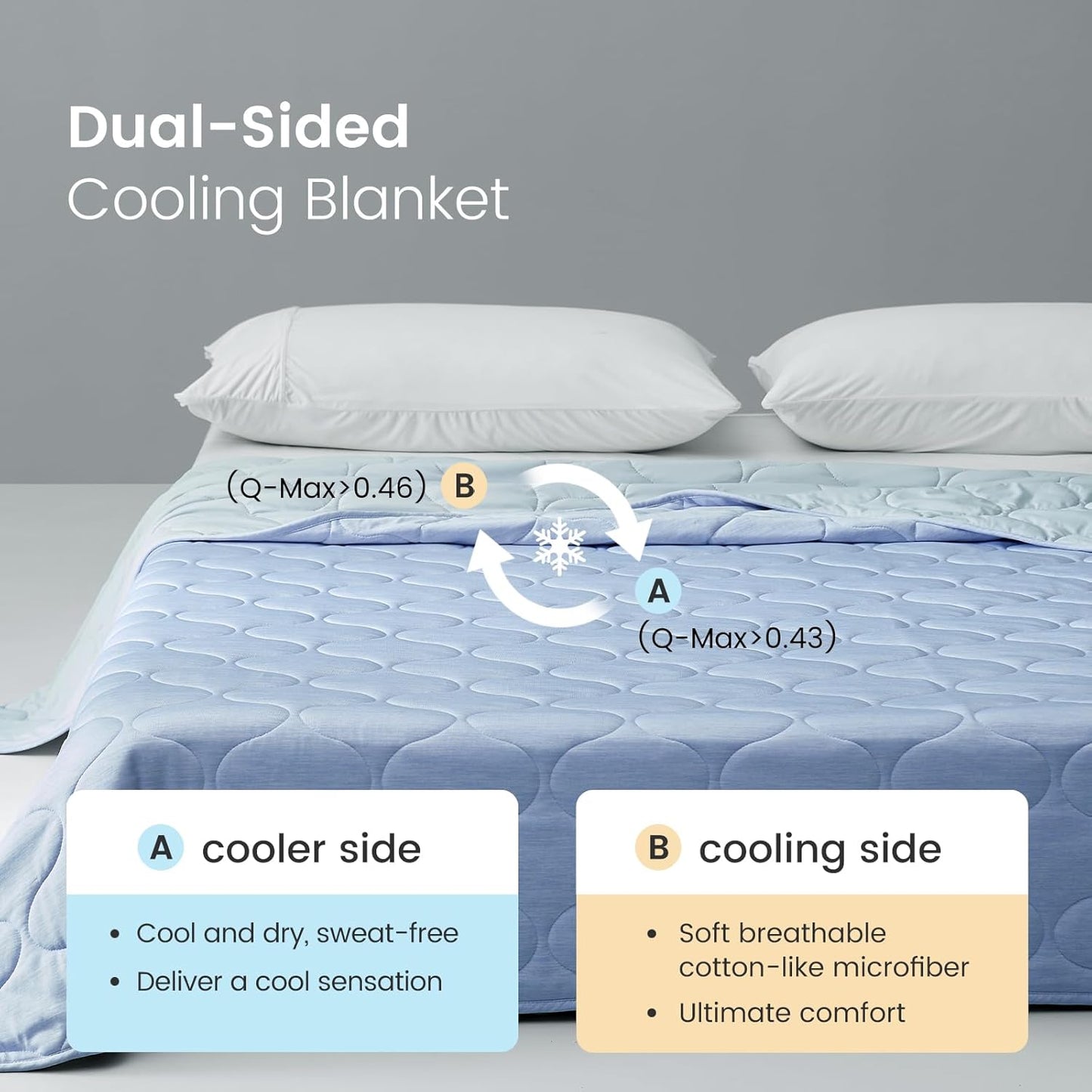 Cozy Bliss Cooling Dual-Sided Blanket for Hot Sleepers, Q-Max>0.46 Lightweight Soft Breathable All Seasons Double Side Cooling Throw for Night Sweats (Cool Blue, 50"x70")