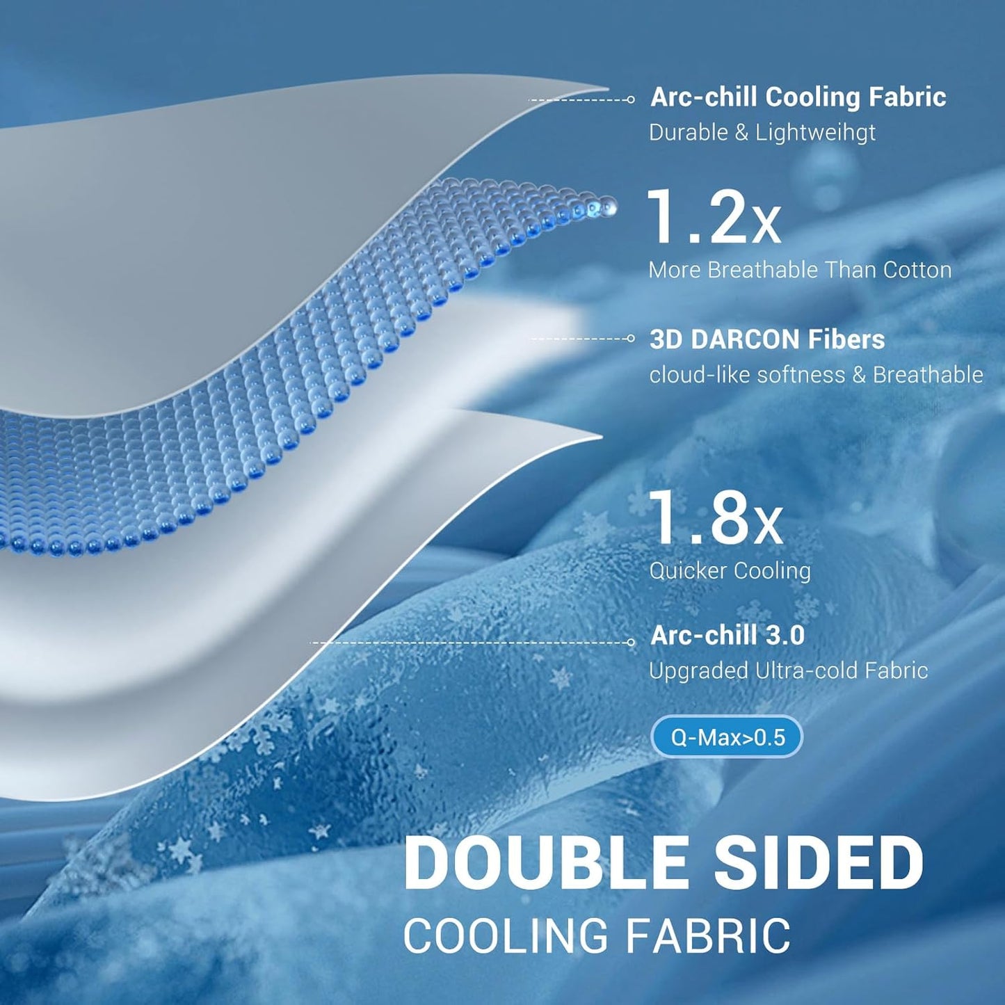 Elegear Cooling Comforter Queen Absorbs Body Heat to Keep Cool, Double-Sided Cooling Blanket for Hot Sleepers Arc-Chill Cool Fabric Q-Max>0.5, Lightweight Summer Comforter Cold Blanket, Gradient Gray