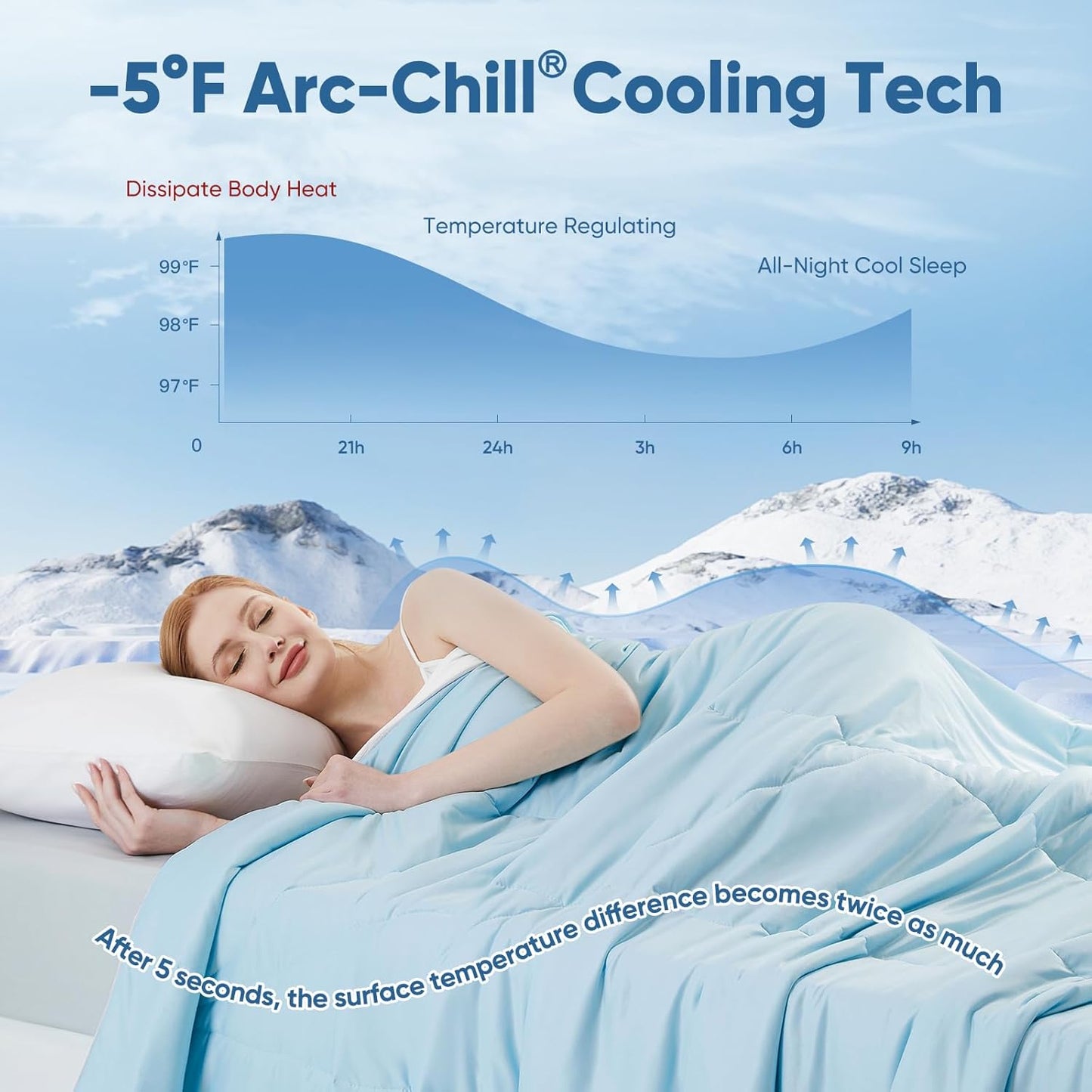 Elegear Cooling Comforter King Absorbs Body Heat to Keep Cool, Cooling Blanket for Hot Sleepers Japanese Arc-Chill 3.0 Cool Tech Fabric Summer Comforter Hypo-Allergenic Cooling Quilt - Blue/Gray