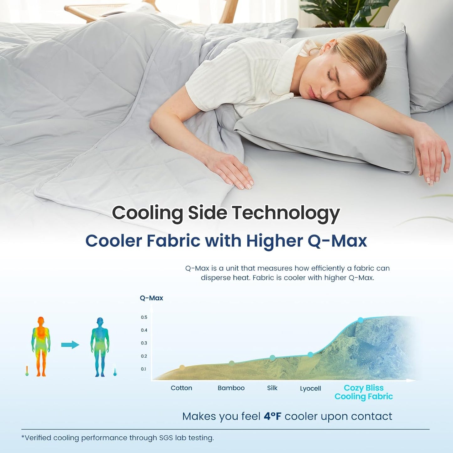 Cozy Bliss Cooling Blanket for Hot Sleepers, Q-Max 0.4 Cooling Comfort Throw Twin Size, Cold Blankets for Night Sweats Sleeping, Ultra-Cool Lightweight Breathable Summer Blanket for Bed Travel