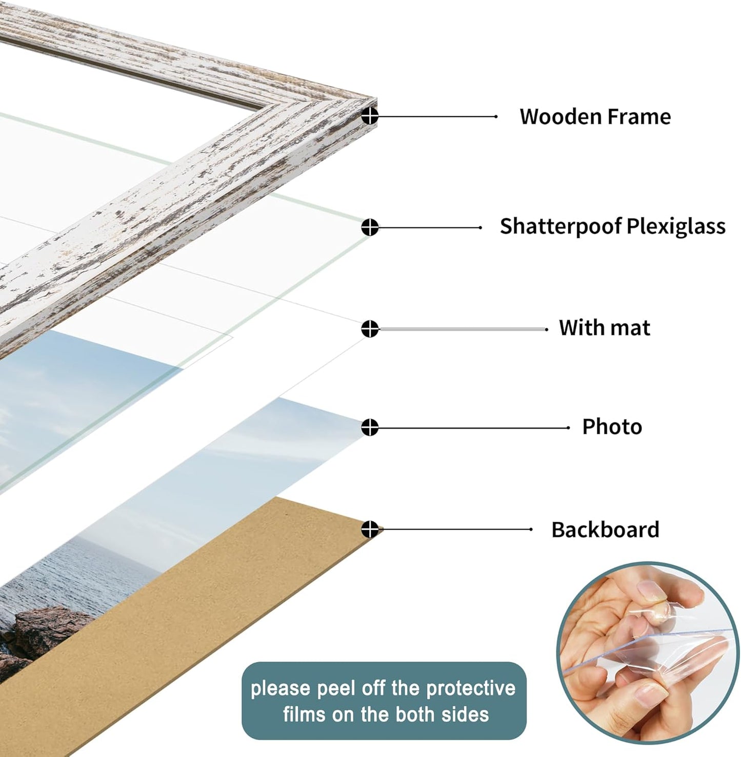 iRahmen 24x36 Poster Frame Set of 2 with Plexiglass, Distressed White Wood Frames Display 20x30 Picture with Mat or 24 x 36 Without Mat, Photo Gallery Wall Mounting Horizontal and Vertical