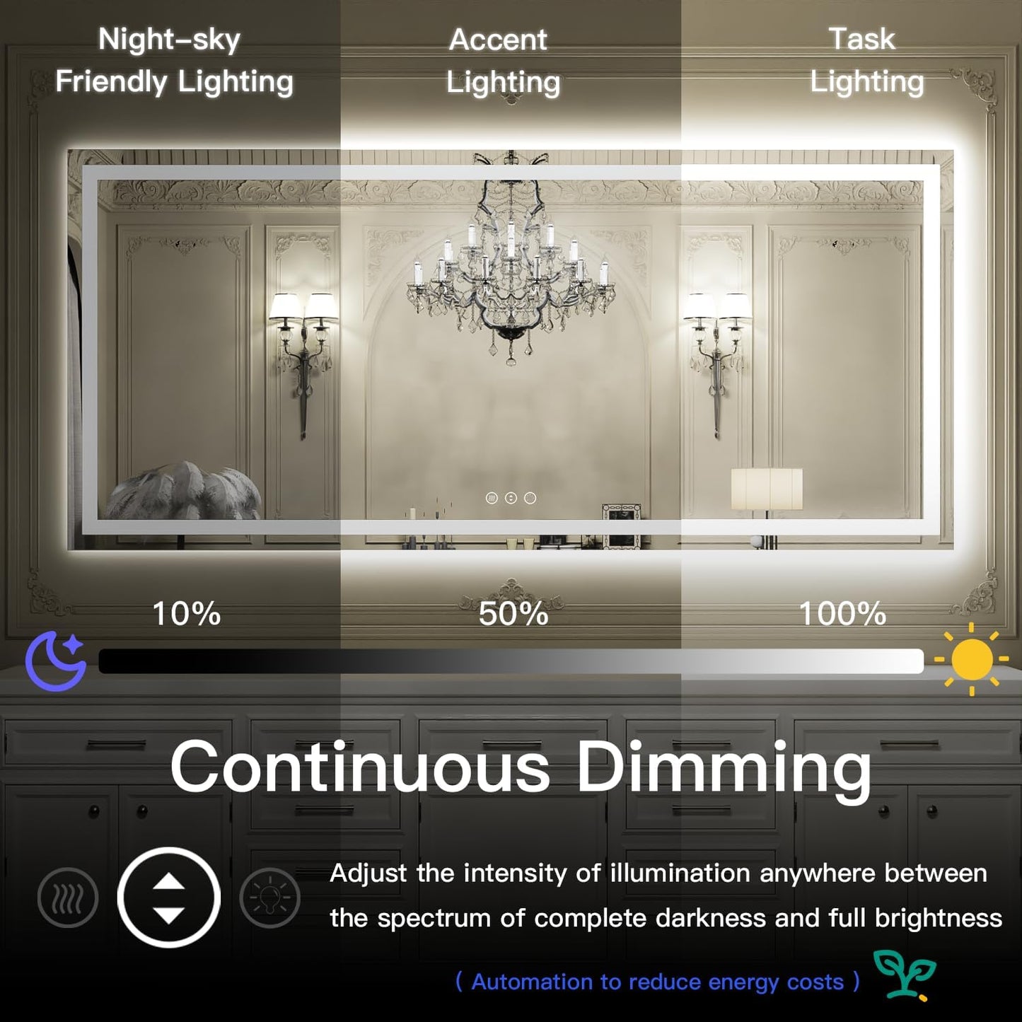 ISKM 57'' x 36'' LED Mirror for Bathroom Lighted Vanity Mirror for Wall Front Lights + Backlit LED Bathroom Mirror Anti-Fog Tempered Glass ETL Listed