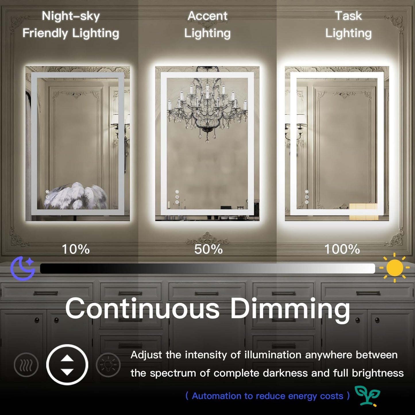 ISKM 32'' x 24'' LED Mirror for Bathroom Lighted Vanity Mirror for Wall Front Lights + Backlit LED Bathroom Mirror Anti-Fog Tempered Glass ETL Listed