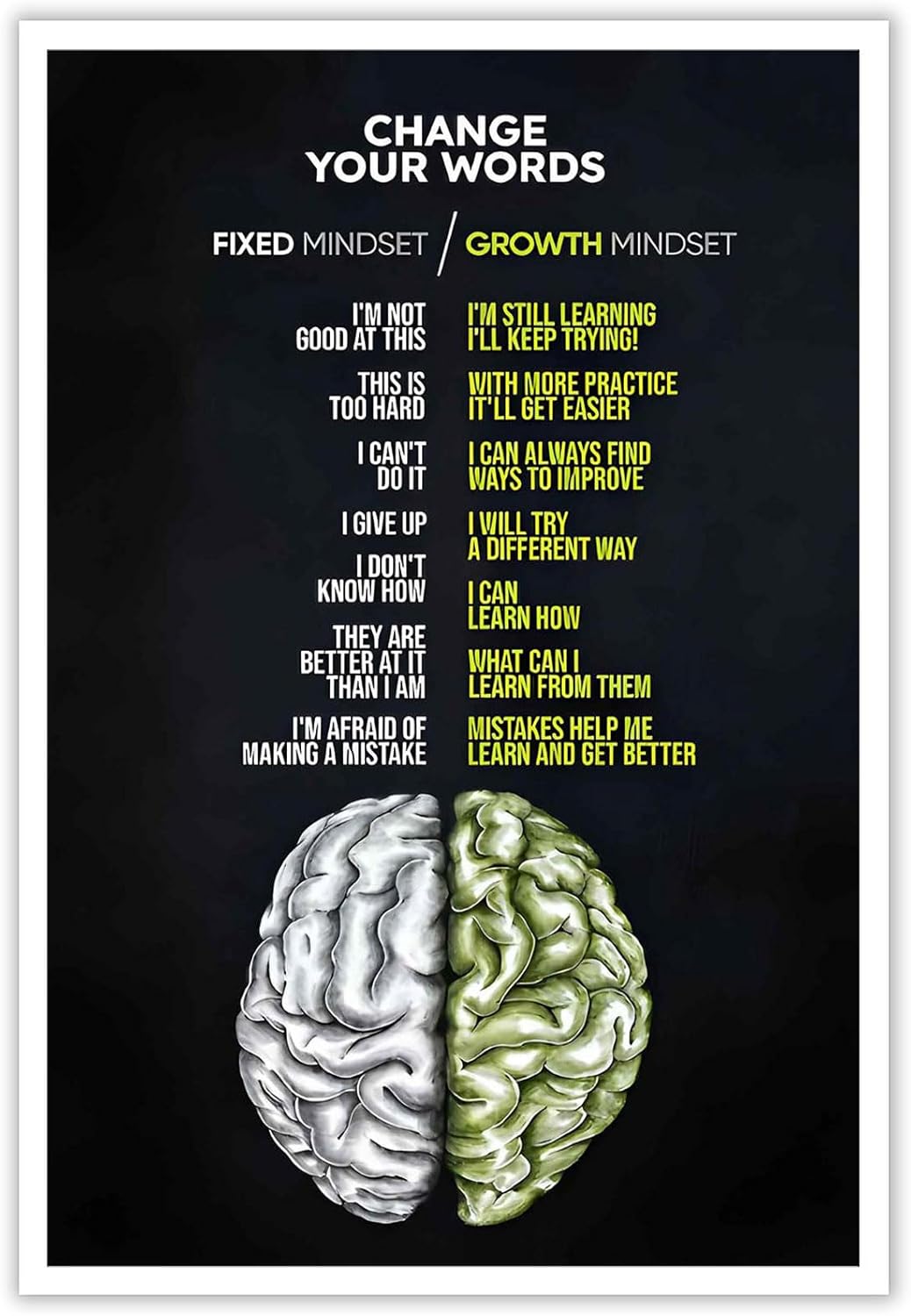 Growth Mindset Poster Positive Affirmation Wall Art Inspirational Mental Health Prints Painting For Living Room School Office Wall Decor 16x24in Unframed
