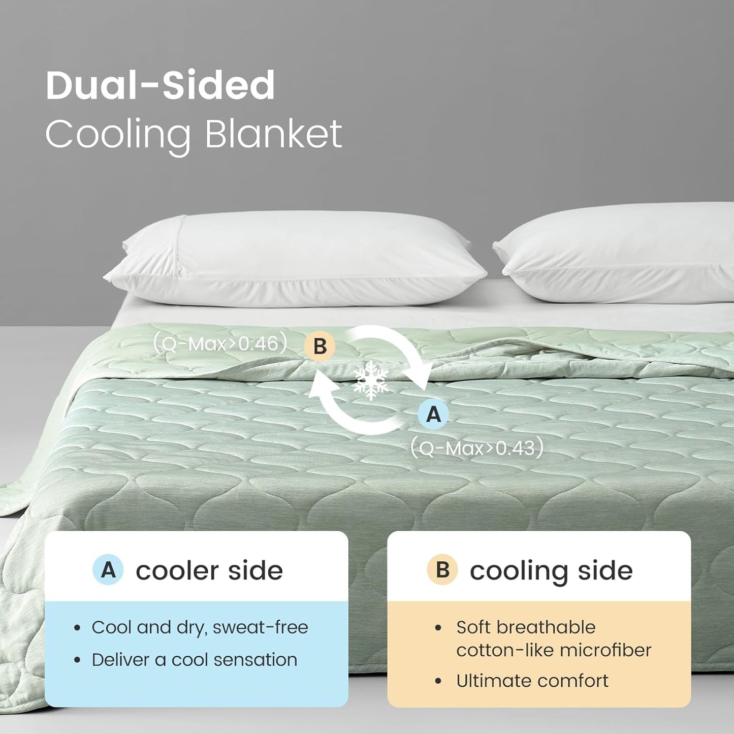 Cozy Bliss Cooling Dual-Sided Blanket for Hot Sleepers, Q-Max>0.46 Lightweight Soft Breathable All Seasons Double Side Cooling Throw for Night Sweats (Sage Green, 50"x70")