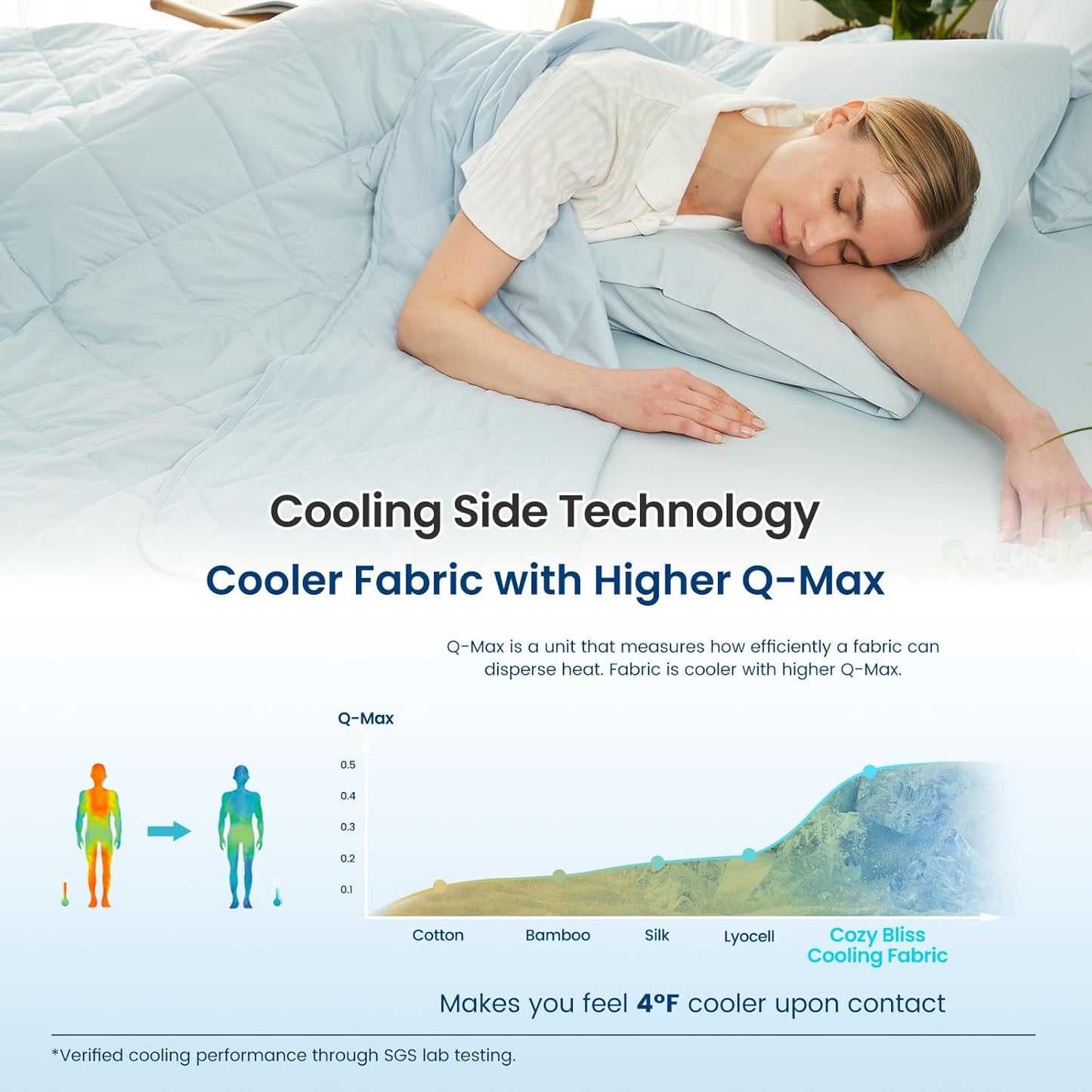 Cozy Bliss Cooling Throw Blanket for Hot Sleepers, Q-Max 0.4 Cooling Comfort 50x70, Cold Blankets for Night Sweats Sleeping, Ultra-Cool Lightweight Breathable Summer Blanket for Bed Travel