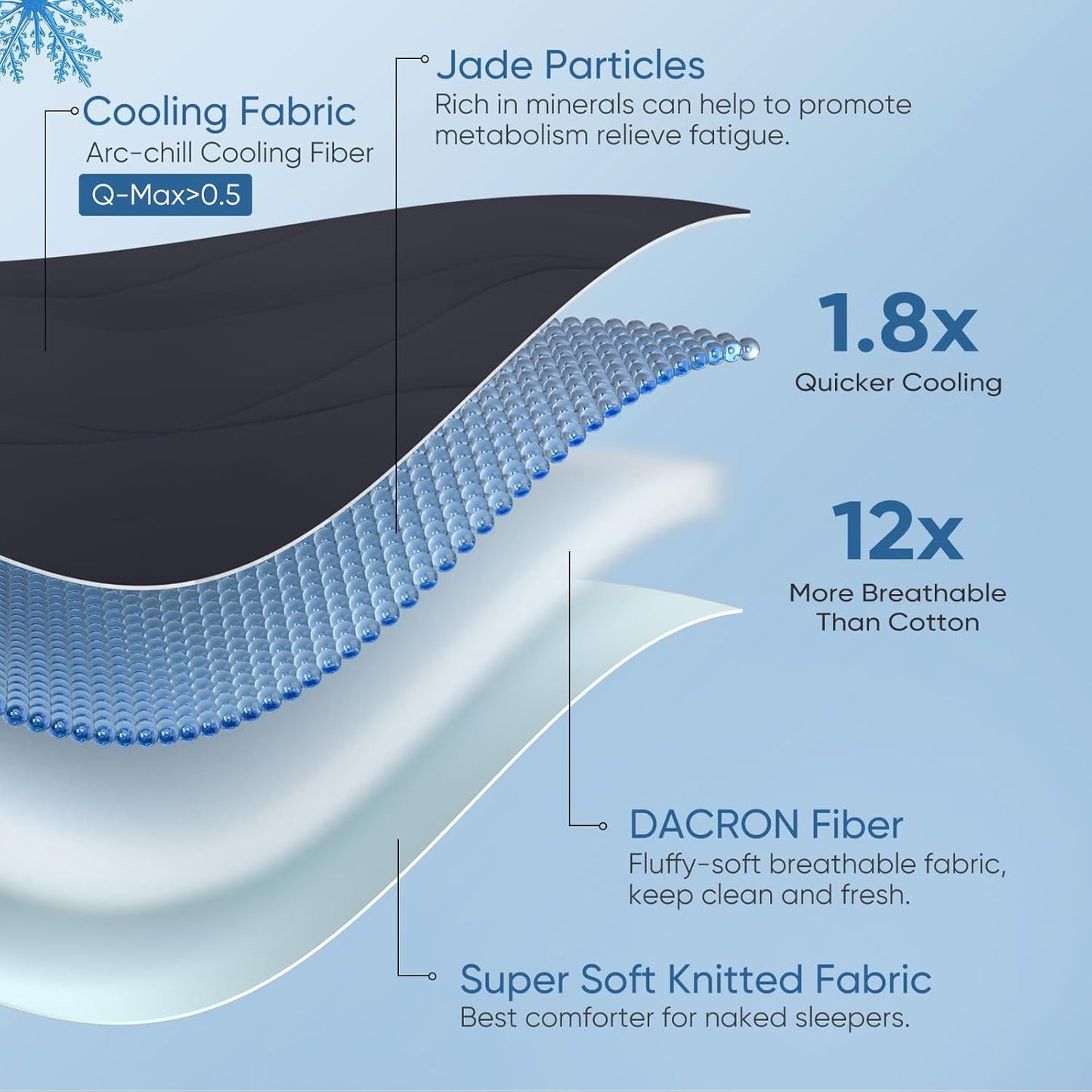 Elegear Cooling Comforter Twin Absorbs Body Heat to Keep Cool, Cooling Blanket for Hot Sleepers Japanese Arc-Chill 3.0 Cool Tech Fabric Summer Comforter Hypo-Allergenic Cooling Quilt - Black/Gray