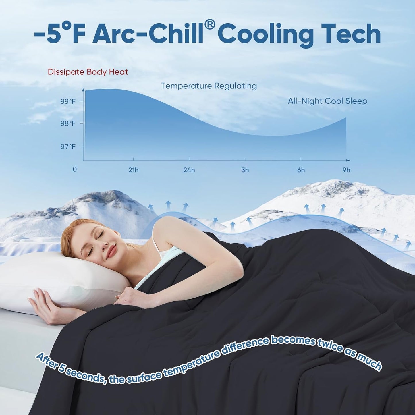 Elegear Cooling Comforter King Absorbs Body Heat to Keep Cool, Cooling Blanket for Hot Sleepers Japanese Arc-Chill 3.0 Cool Tech Fabric Summer Comforter Hypo-Allergenic Cooling Quilt - Black/Gray