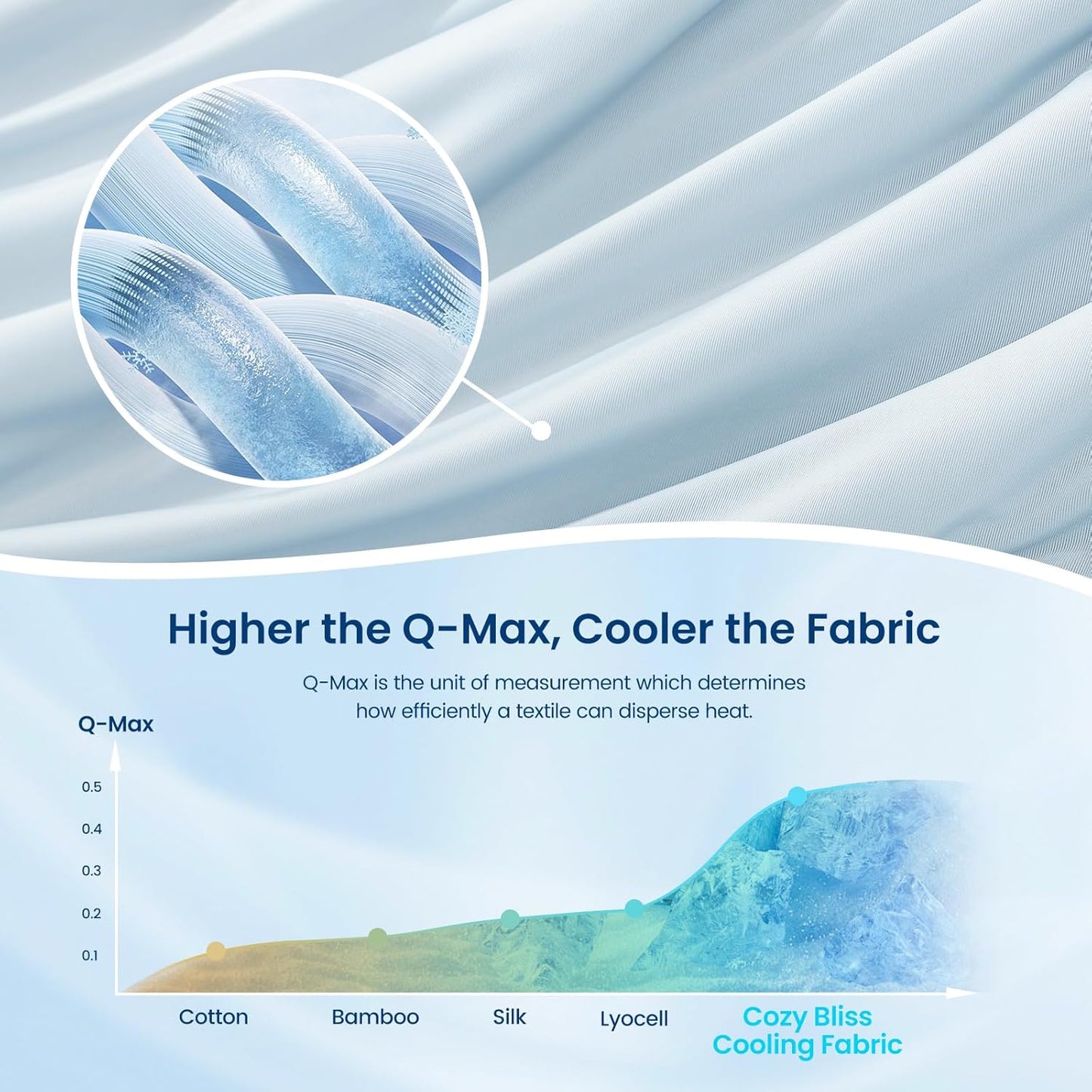 Cozy Bliss Cooling Comforter Queen Size Dual-Sided, Ultra-Soft Cooling Blankets for Hot Sleepers and Night Sweats, Breathable Lightweight Silky Smooth, Cool Blue