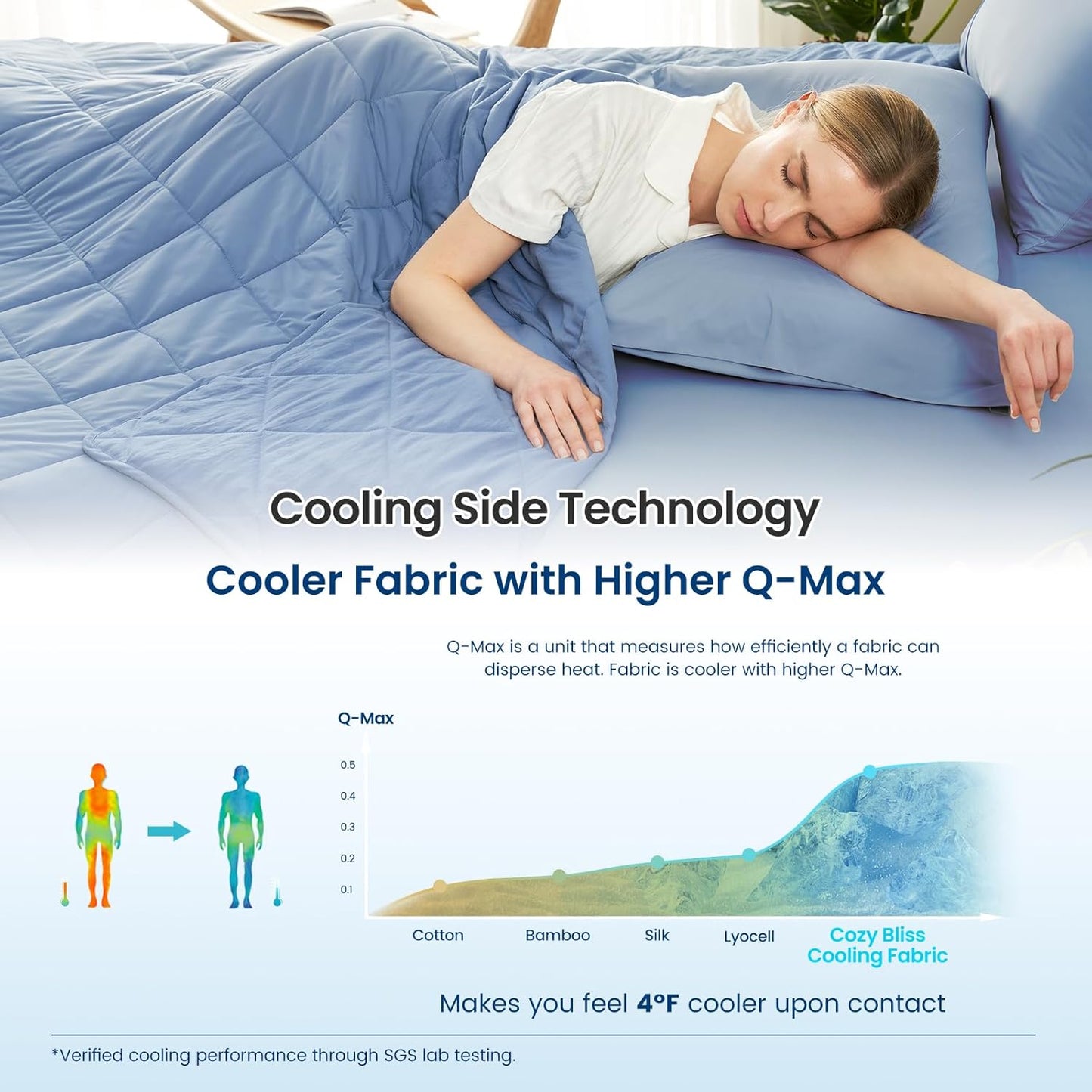 Cozy Bliss Cooling Blanket for Hot Sleepers, Q-Max 0.4 Cooling Comfort Queen Size, Cold Blankets for Night Sweats Sleeping, Ultra-Cool Lightweight Breathable Summer Blanket for Bed