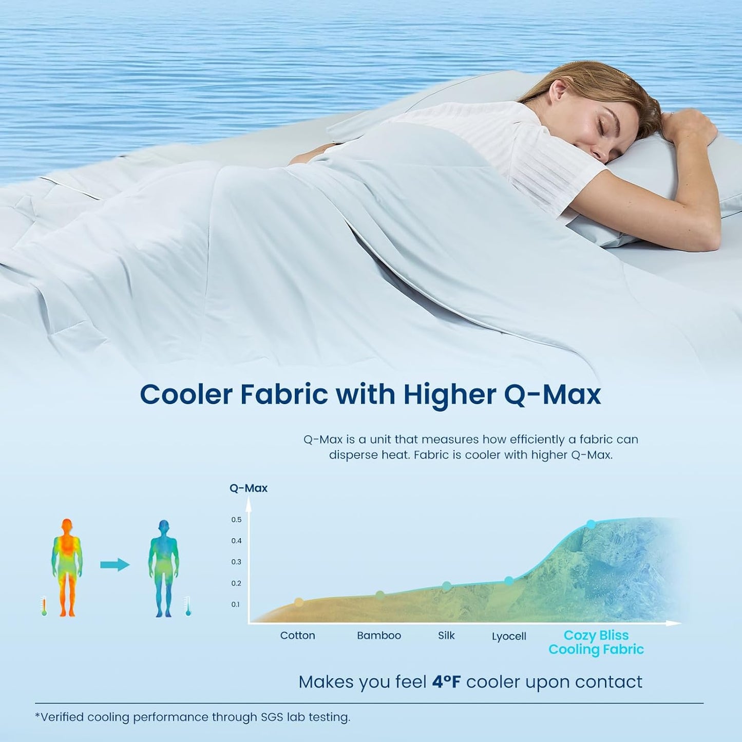 Cozy Bliss Cooling Comforter Queen Size, Cooling Blankets for Hot Sleepers and Night Sweats, Blue Summer Comforter for Queen Size Bed, Breathable Soft Lightweight Silk Smooth