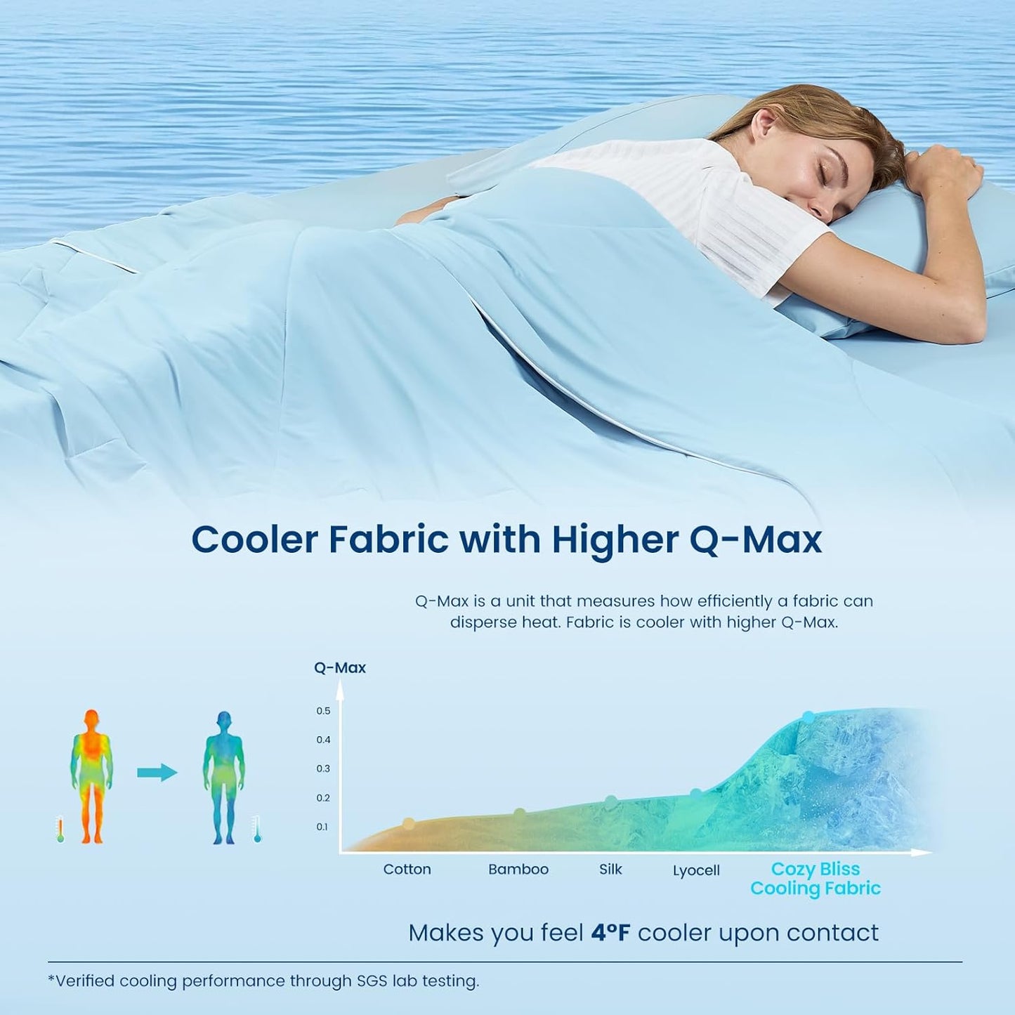 Cozy Bliss Cooling Comforter King Size, Cooling Blankets for Hot Sleepers and Night Sweats, Sky Blue Summer Comforter for King Size Bed, Breathable Soft Lightweight Silk Smooth