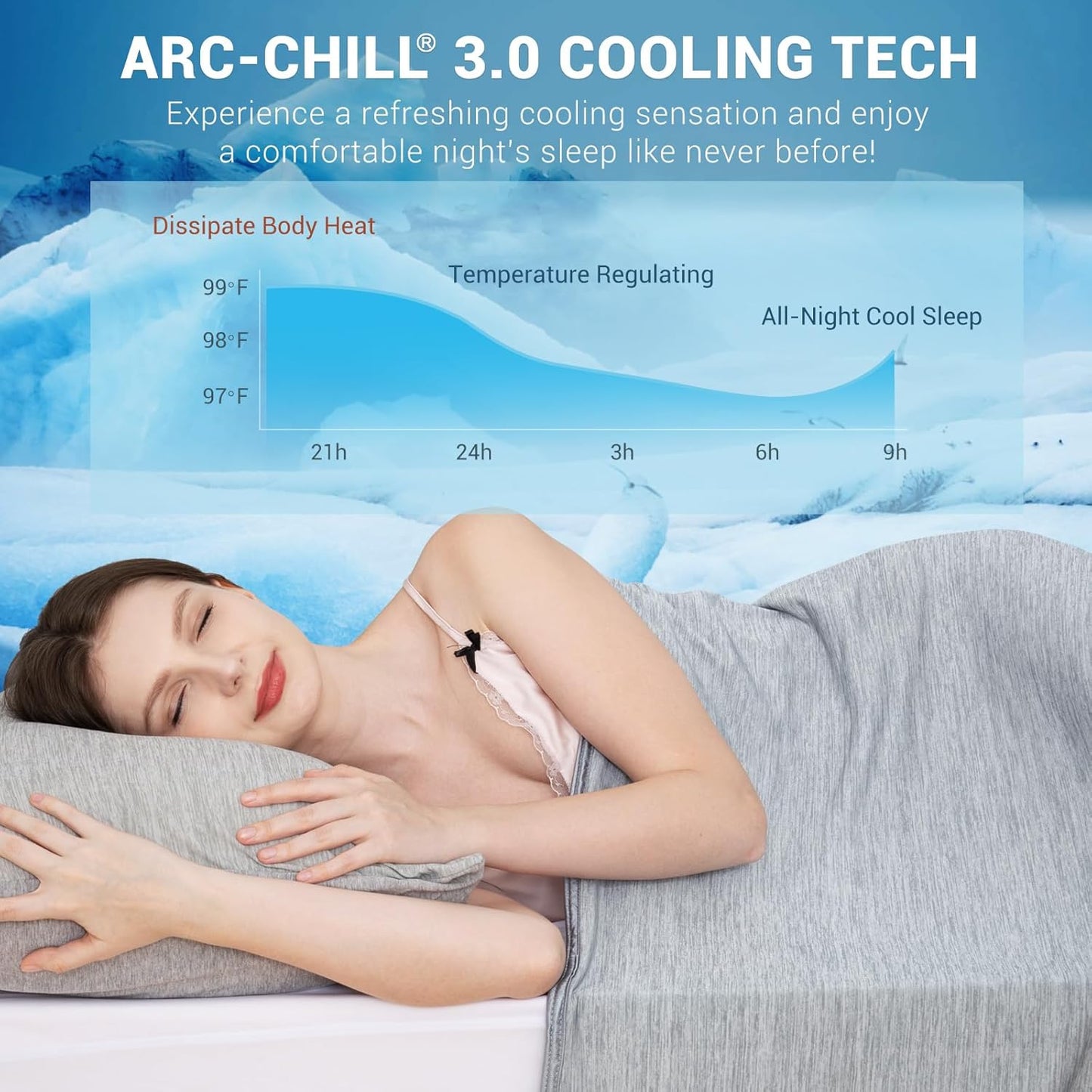 Elegear Revolutionary Cooling Blanket King Absorbs Heat to Keep Body Cool for Night Sweats, Arc-Chill3.0 Cool Fiber Q-Max>0.5 for Hot Sleepers, Lightweight Summer Cold Blankets for Sleeping 108" x 90"