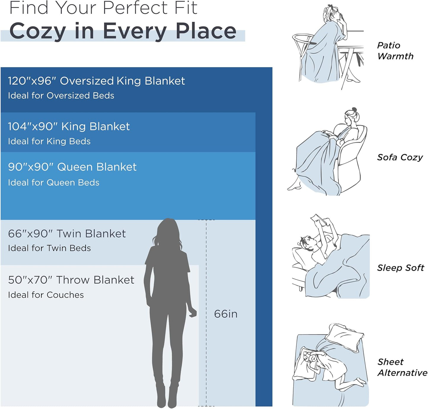 Bedsure Cooling Cotton Waffle Weave Blanket - Lightweight Breathable Blanket of Rayon Derived from Bamboo for Hot Sleepers, Luxury Throws for Bed, Couch and Sofa, White, 50x70 Inches