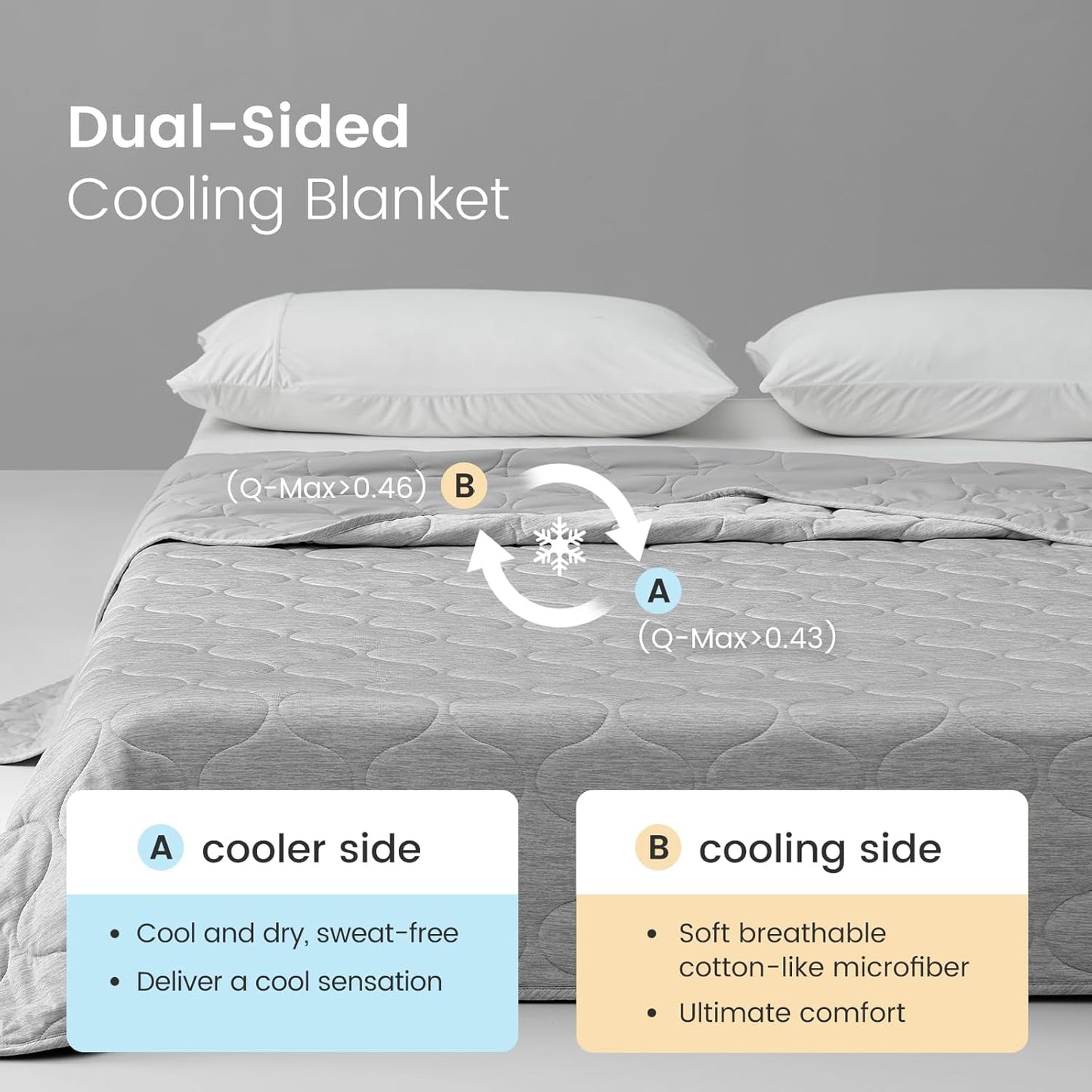 Cozy Bliss Cooling Dual-Sided Blanket for Hot Sleepers, Q-Max>0.46 Lightweight Soft Breathable All Seasons Double Side Cooling Throw for Night Sweats (Silver Grey, 60"x80")
