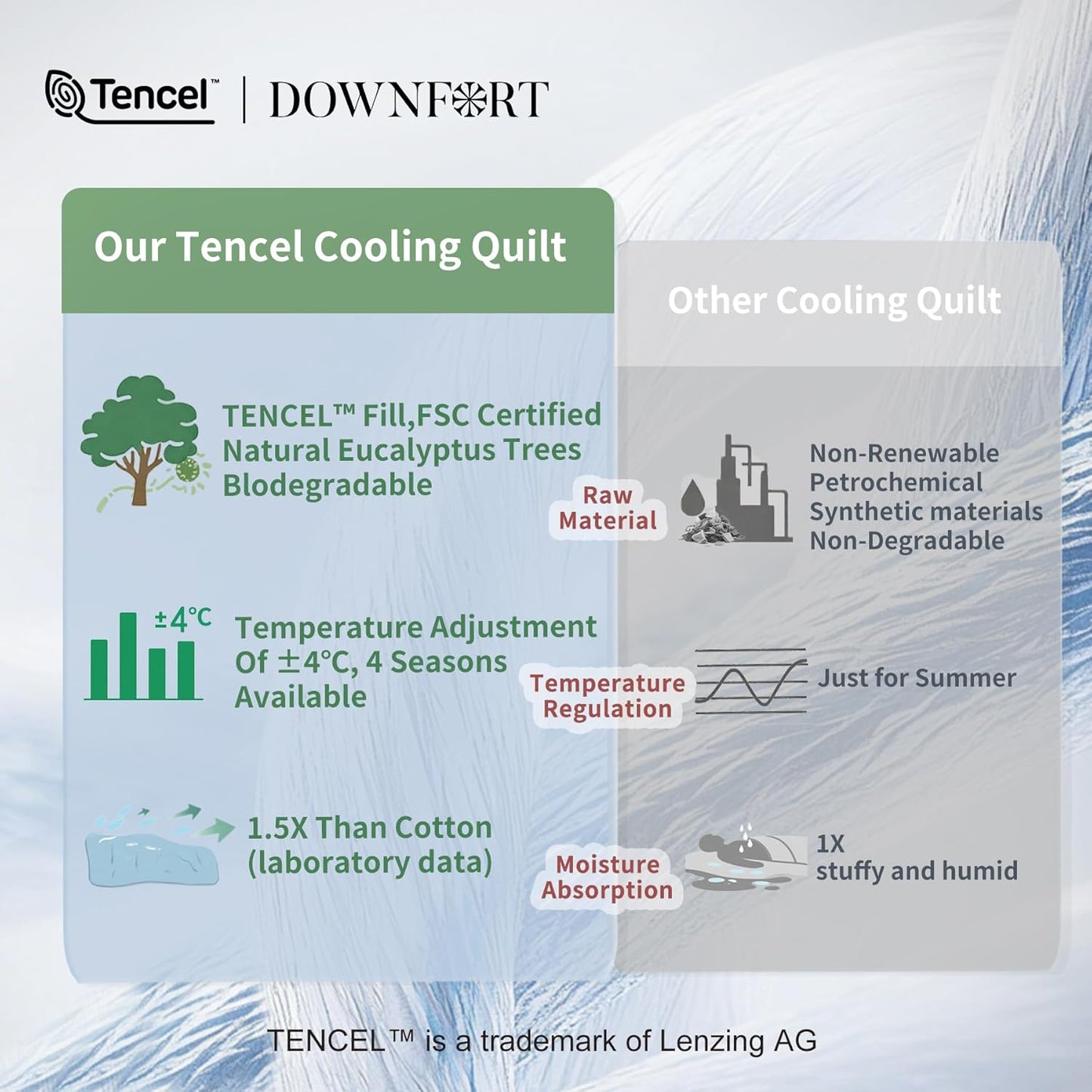 King Cooling Comforter with Tencel™ Fill for Hot Sleepers & Night Sweats - Lightweight, Breahtable,Double-Sided Cold Blanket All Season Thin Bedding (Blue, Cali King 106"x 90")