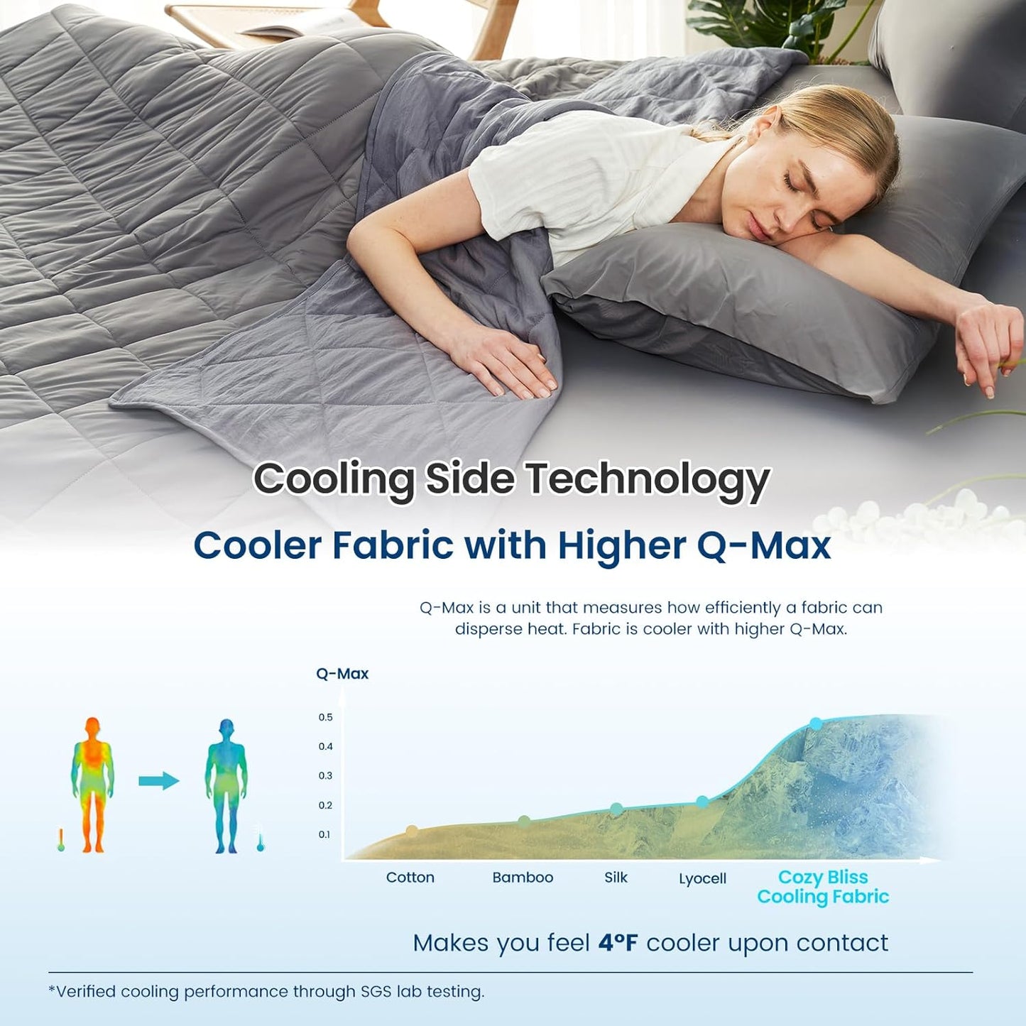 Cozy Bliss Cooling Blanket for Hot Sleepers, Q-Max 0.4 Cooling Comfort King Size, Cold Blankets for Night Sweats Sleeping, Ultra-Cool Lightweight Breathable Summer Blanket for Bed