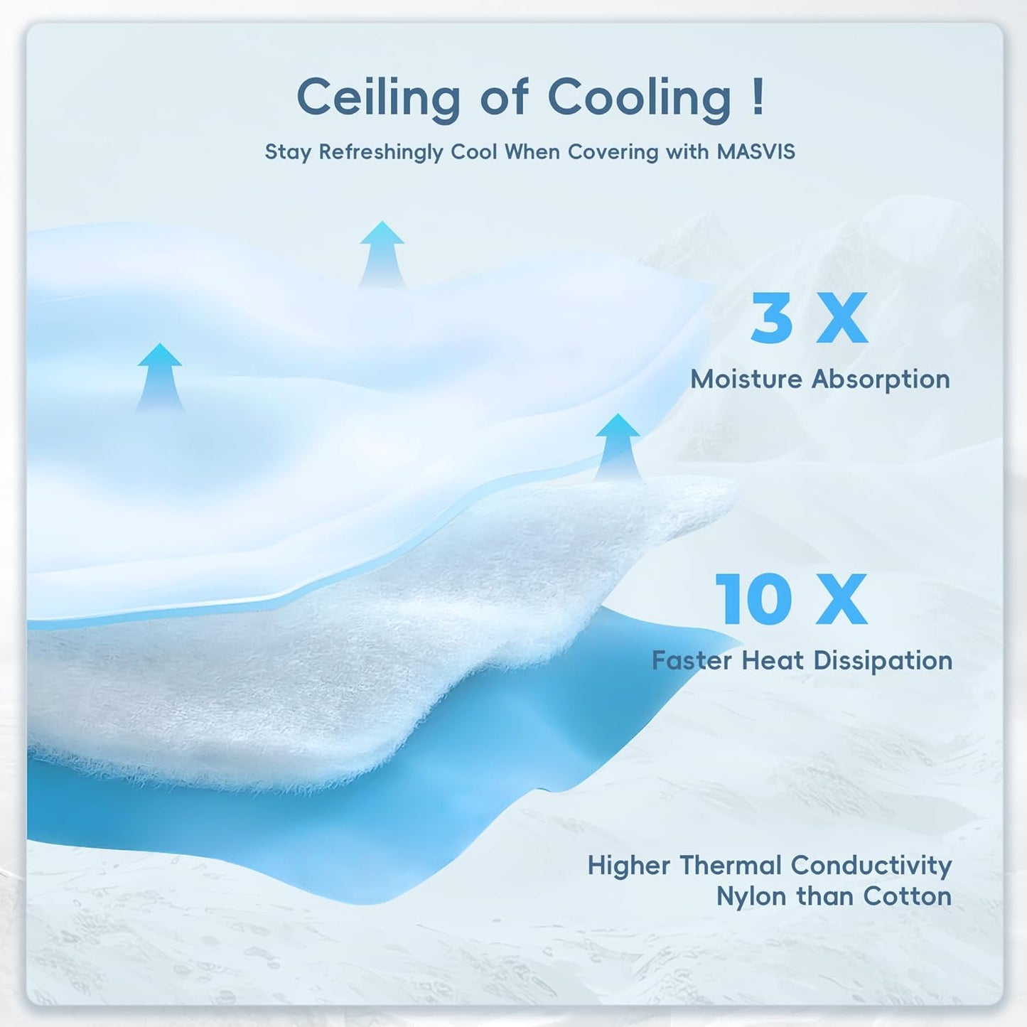 MASVIS Cooling Comforter Twin Size - Blue Lightweight Summer Cooling Blanket for Hot Sleepers Night Sweats, Double-Sided Cool Touch Soft Breathable Comforters, Q-Max 0.4 Cold Tech Ice Blanket 68"x90"