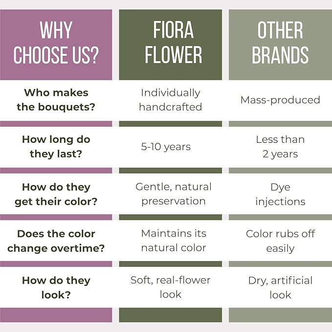 Fiora Flower | Long Lasting Orchids| Lasts up to 5 Years | No Water Need | Allergy Free | Odor Resistant | Unique Present Gift