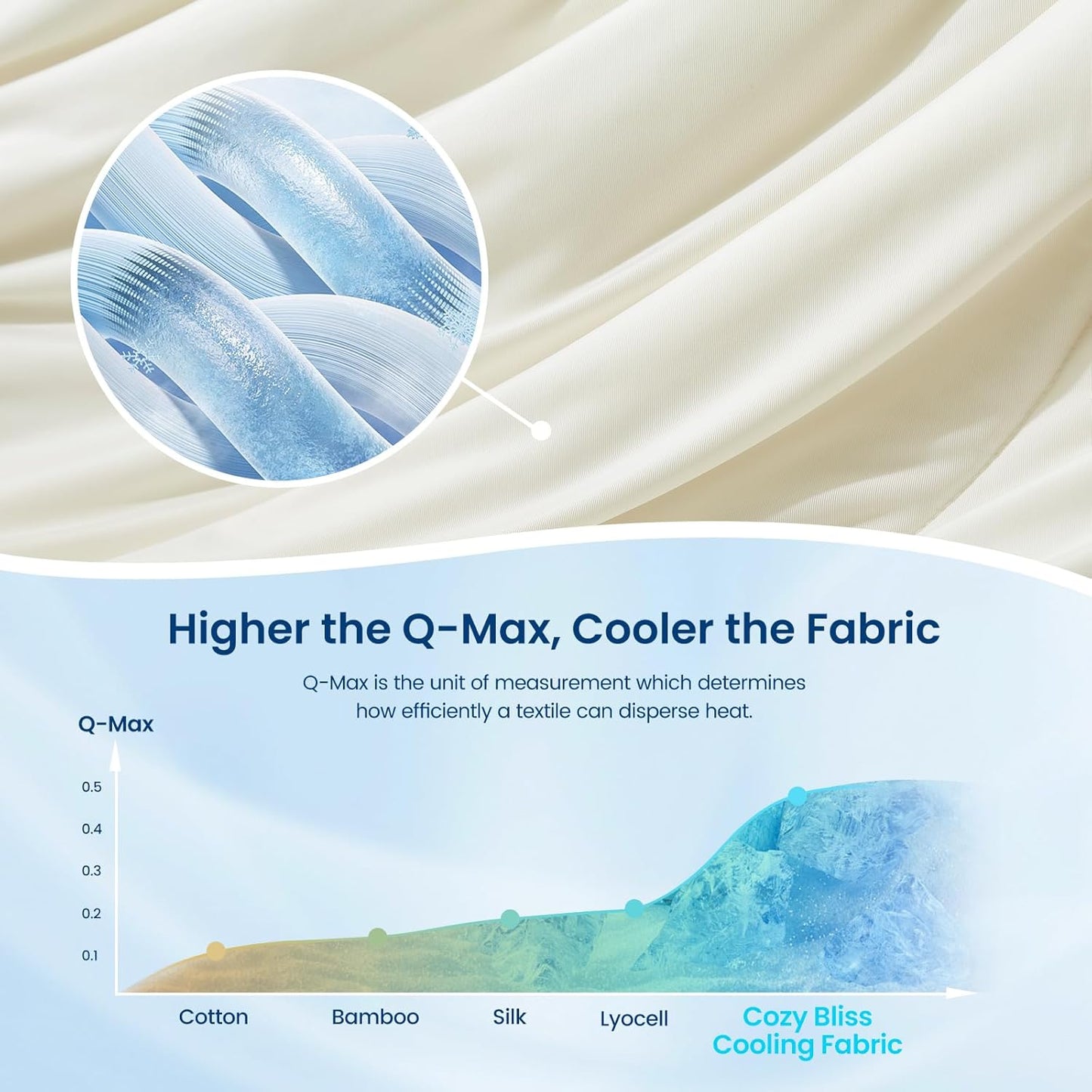 Cozy Bliss Cooling Comforter Twin Size Dual-Sided, Ultra-Soft Cooling Blankets for Hot Sleepers and Night Sweats, Breathable Lightweight Silky Smooth, Snow Ivory