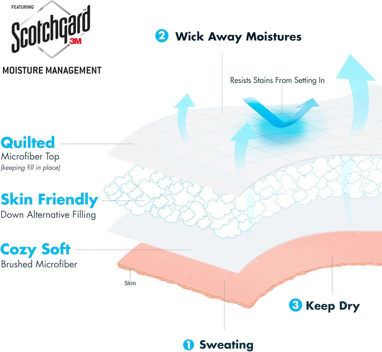 Madison Park Windom Down Alternative Blanket, Premium 3M Scotchgard Moisture Wicking Treatment, Lightweight and Soft Bed Cover For All Season, Satin Trim, Grey King