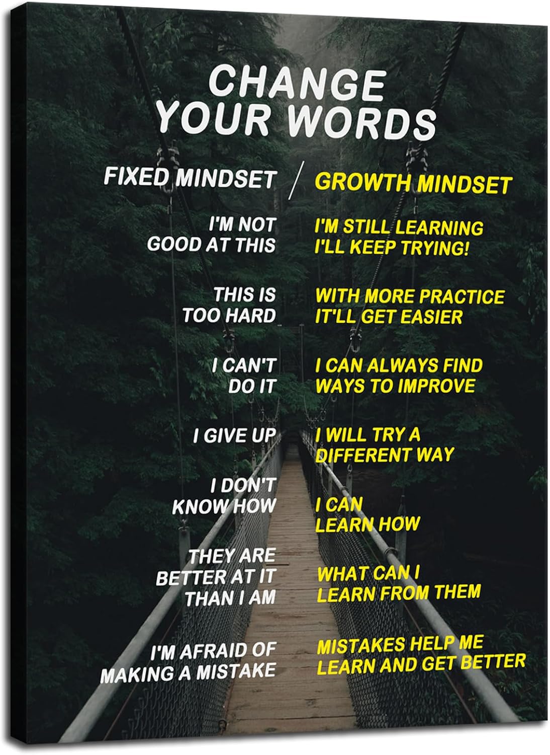 Inspirational Canvas Office Decor Print Wall Art Change Your Words Motivational Picture Inspiring Poster Painting Artwork Modern Home Living Room Gym Decor Framed Ready to Hang[30''W X 40''H]