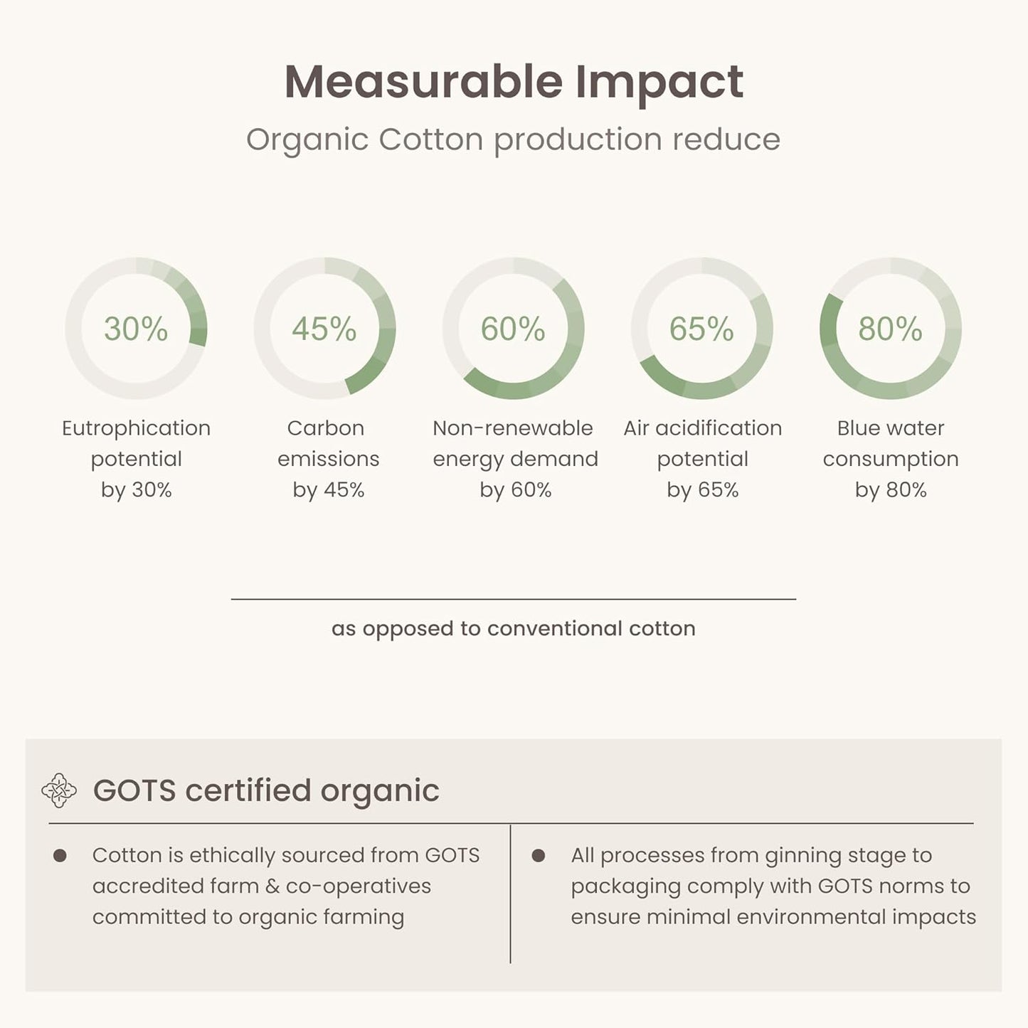 Bioweaves 100% Organic Cotton Envelope Pillow Cases 300 Thread Count Soft Sateen Weave GOTS Certified – 20 X 37, Set of 2, Pastel Green